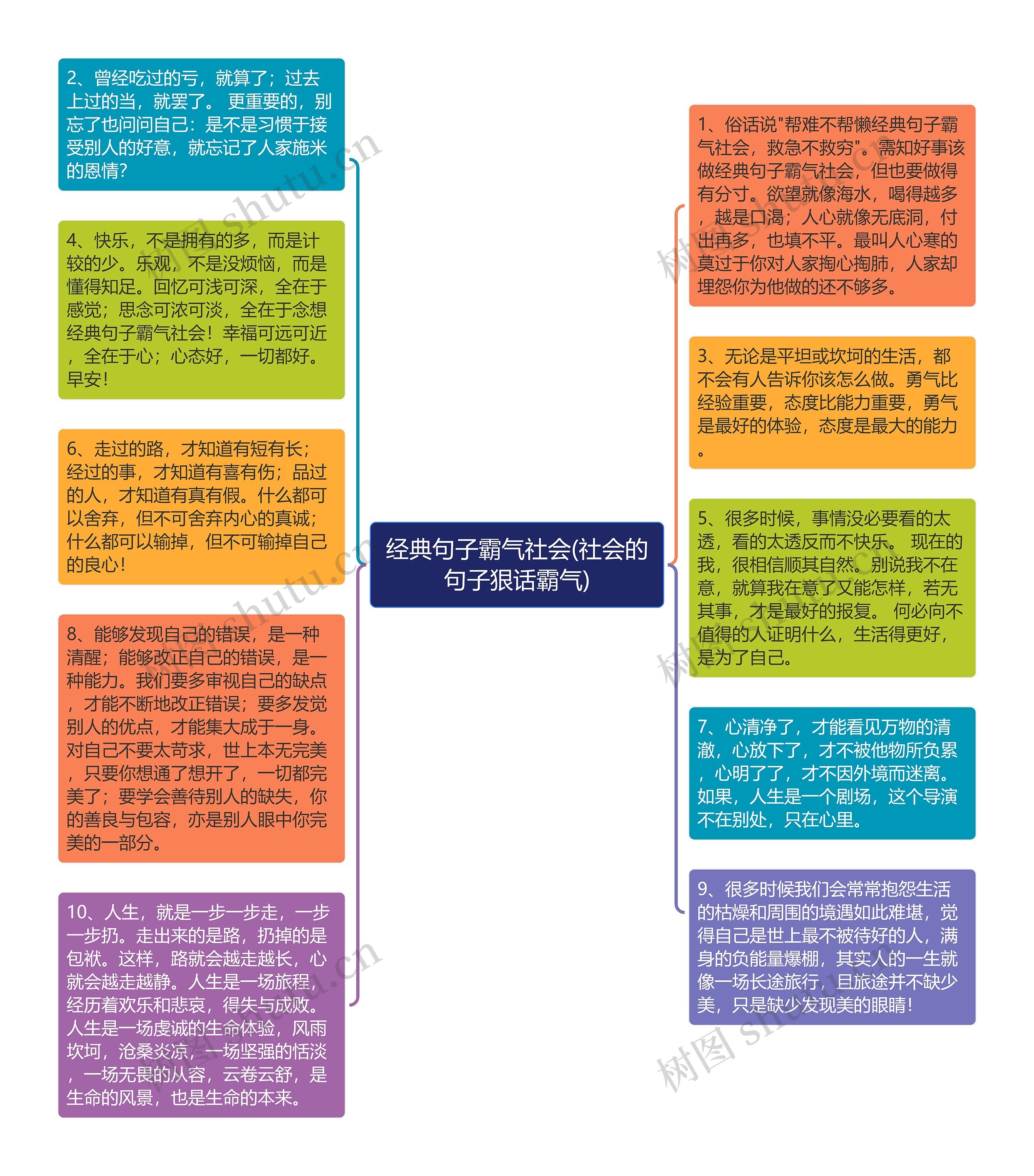 经典句子霸气社会(社会的句子狠话霸气)思维导图