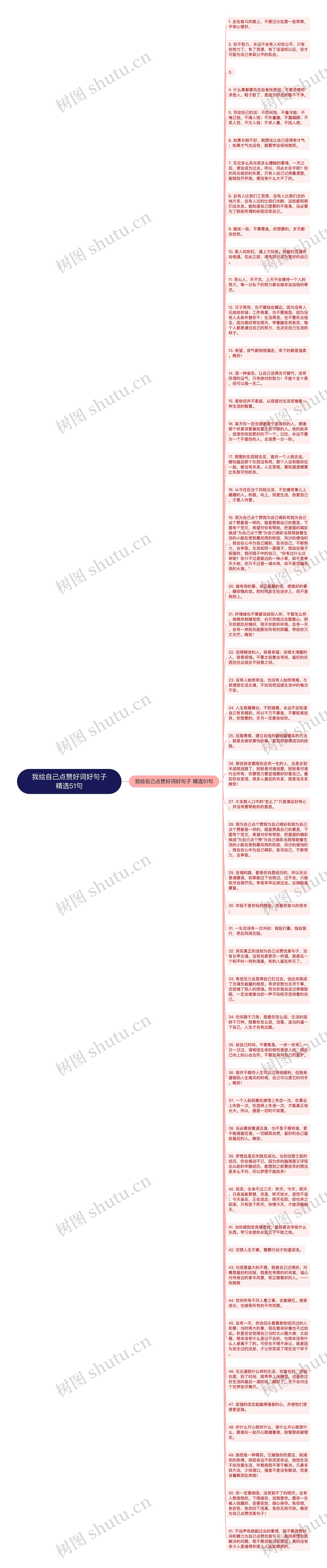 我给自己点赞好词好句子精选51句思维导图