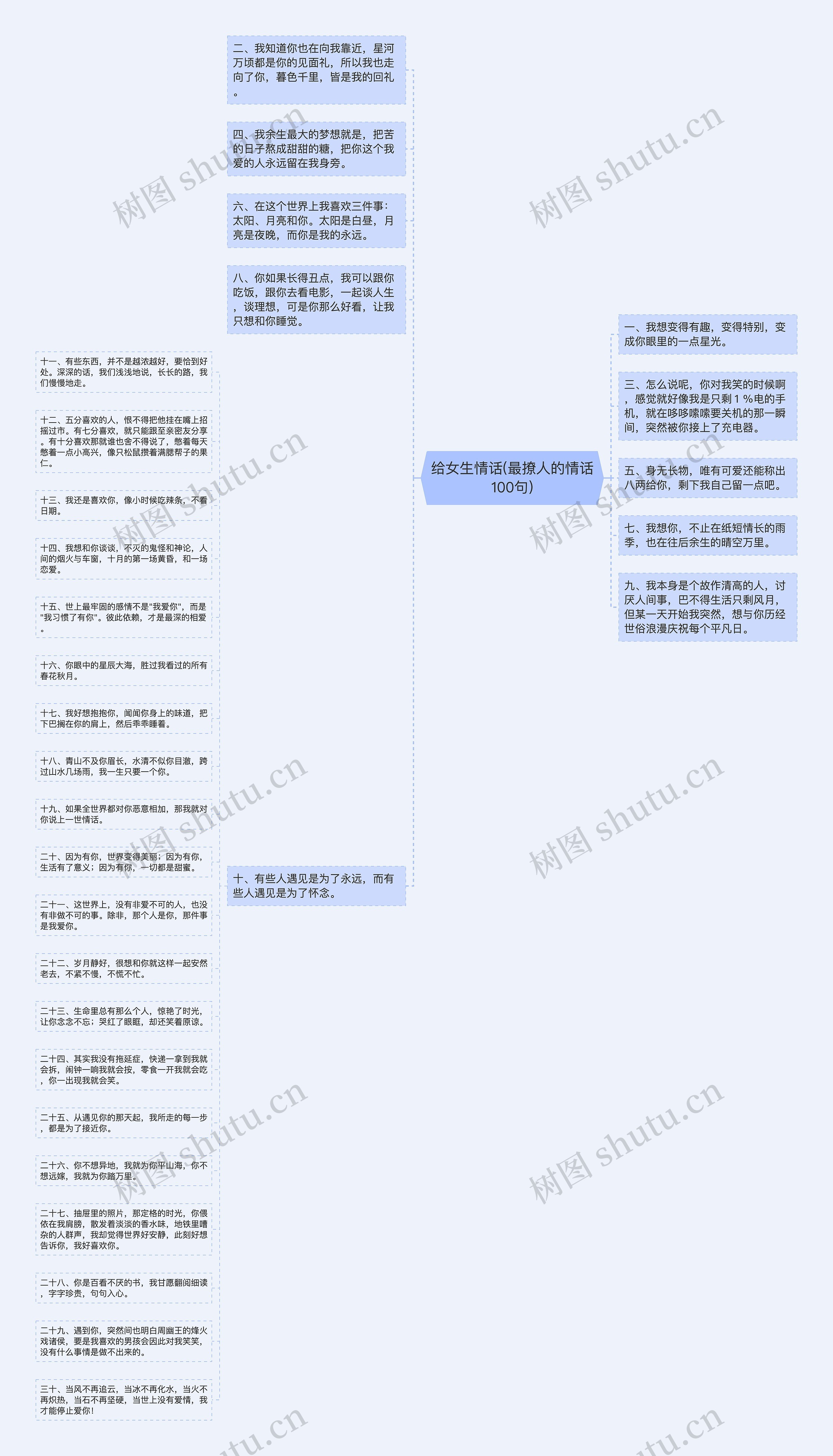 给女生情话(最撩人的情话100句)思维导图