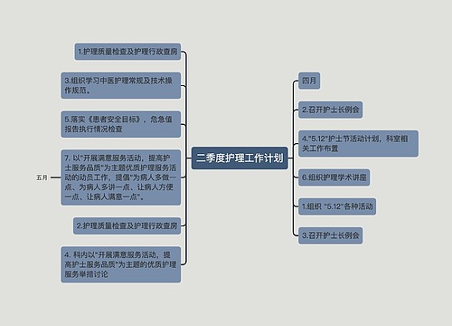 二季度护理工作计划