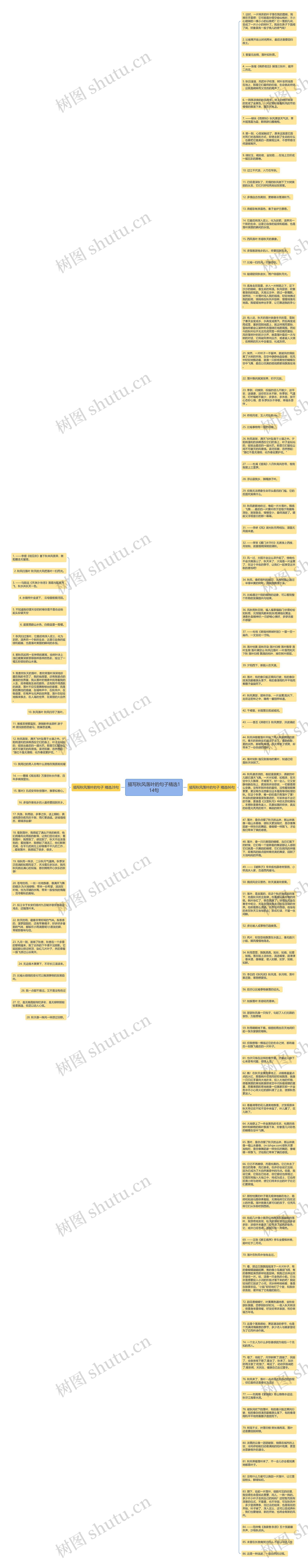 描写秋风落叶的句子精选114句思维导图