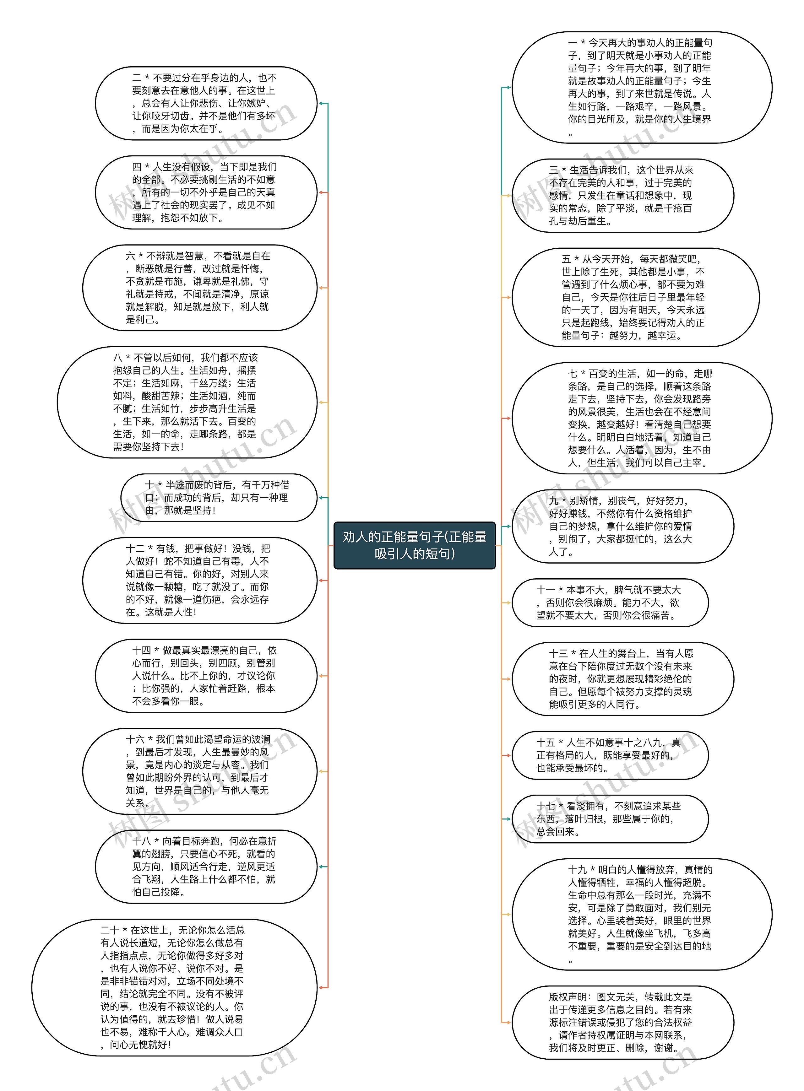 劝人的正能量句子(正能量吸引人的短句)思维导图