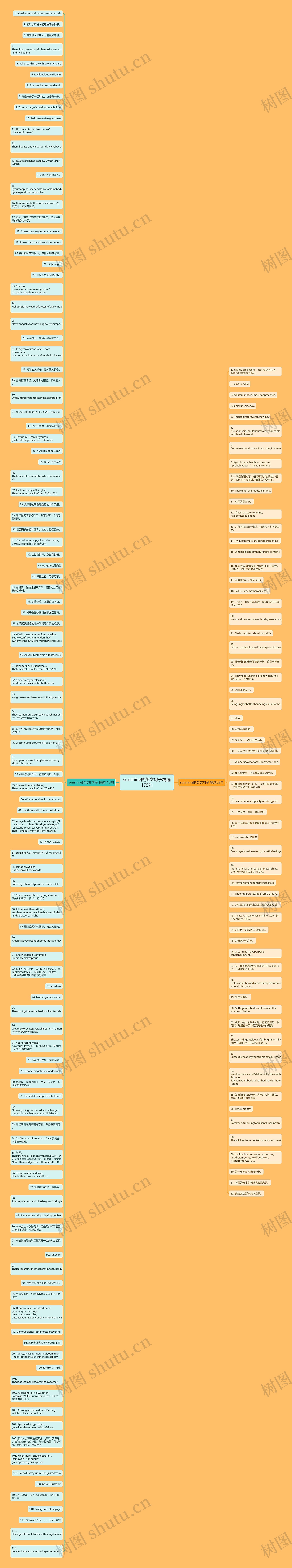 sunshine的英文句子精选175句