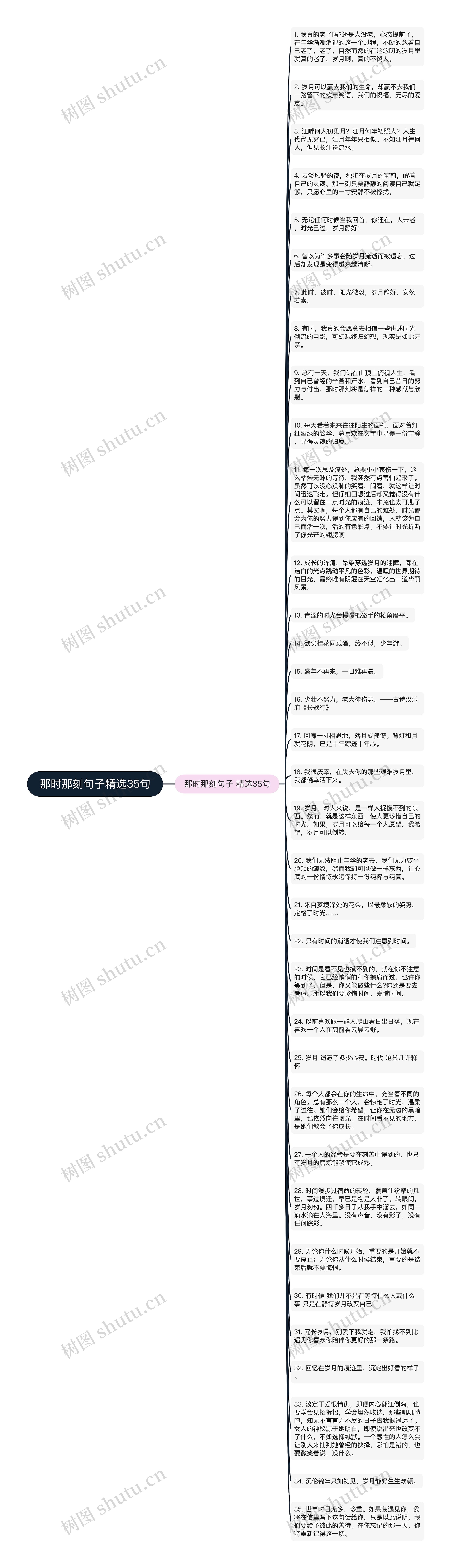 那时那刻句子精选35句思维导图