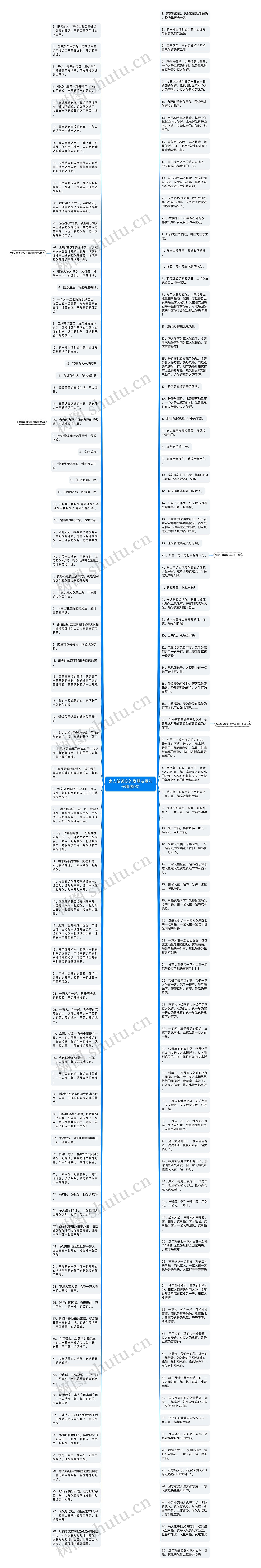 家人做饭吃的发朋友圈句子精选9句思维导图