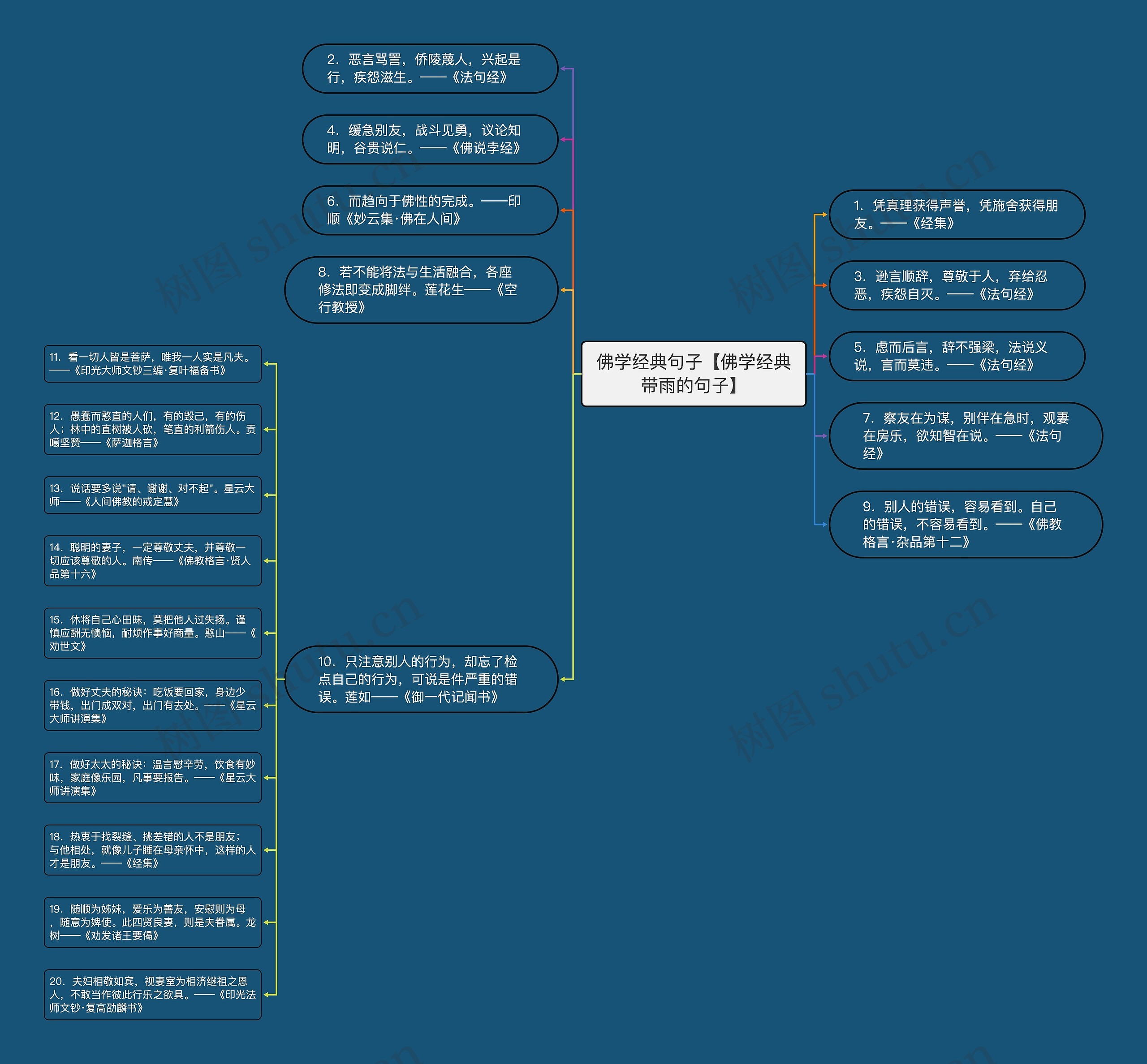 佛学经典句子【佛学经典带雨的句子】思维导图