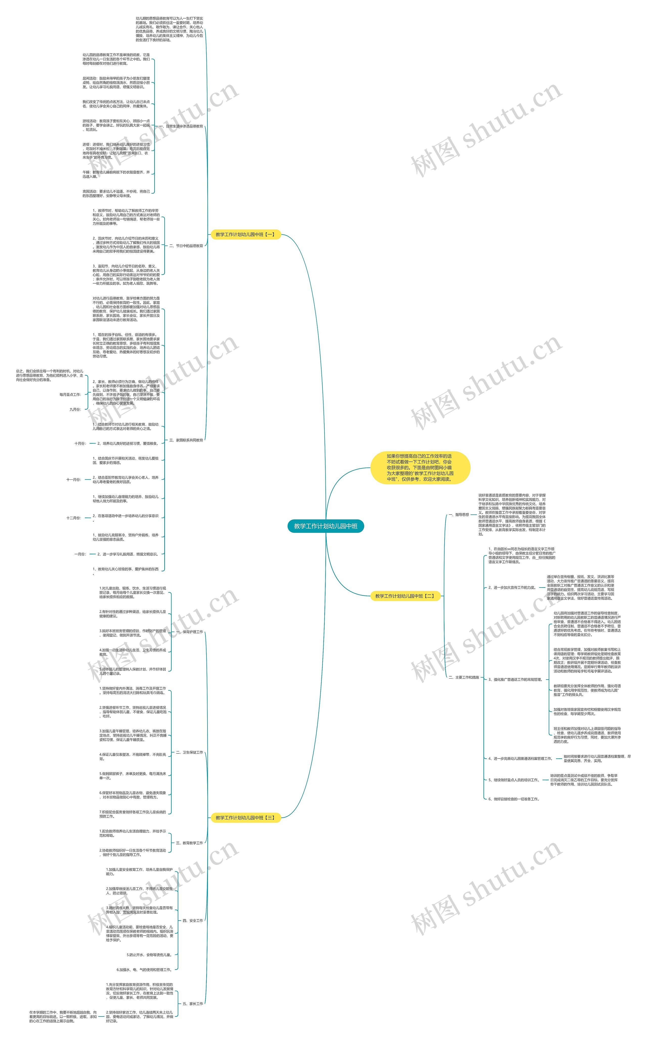 教学工作计划幼儿园中班思维导图