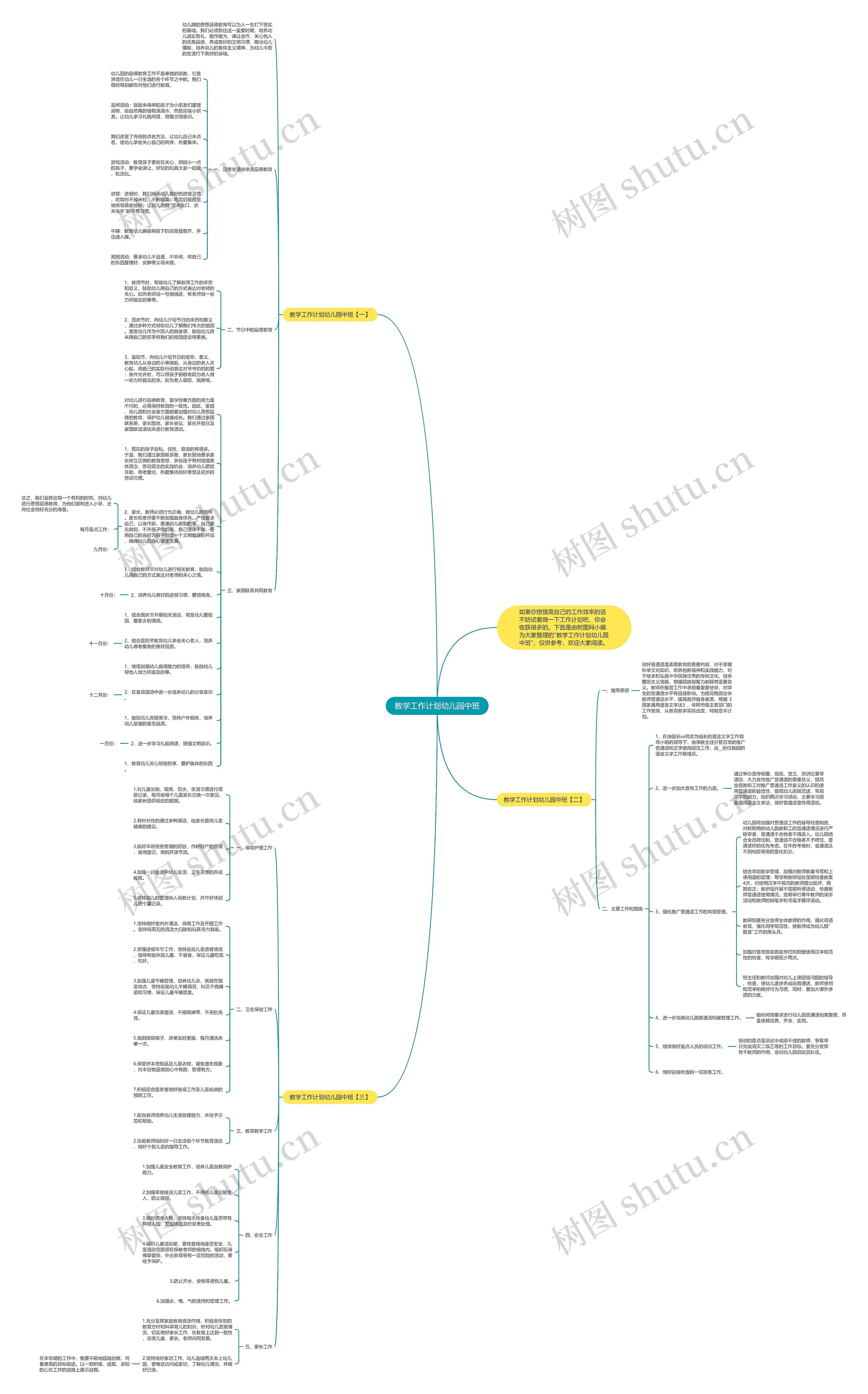教学工作计划幼儿园中班思维导图高清图 教学工作计划幼儿园中班思维导图