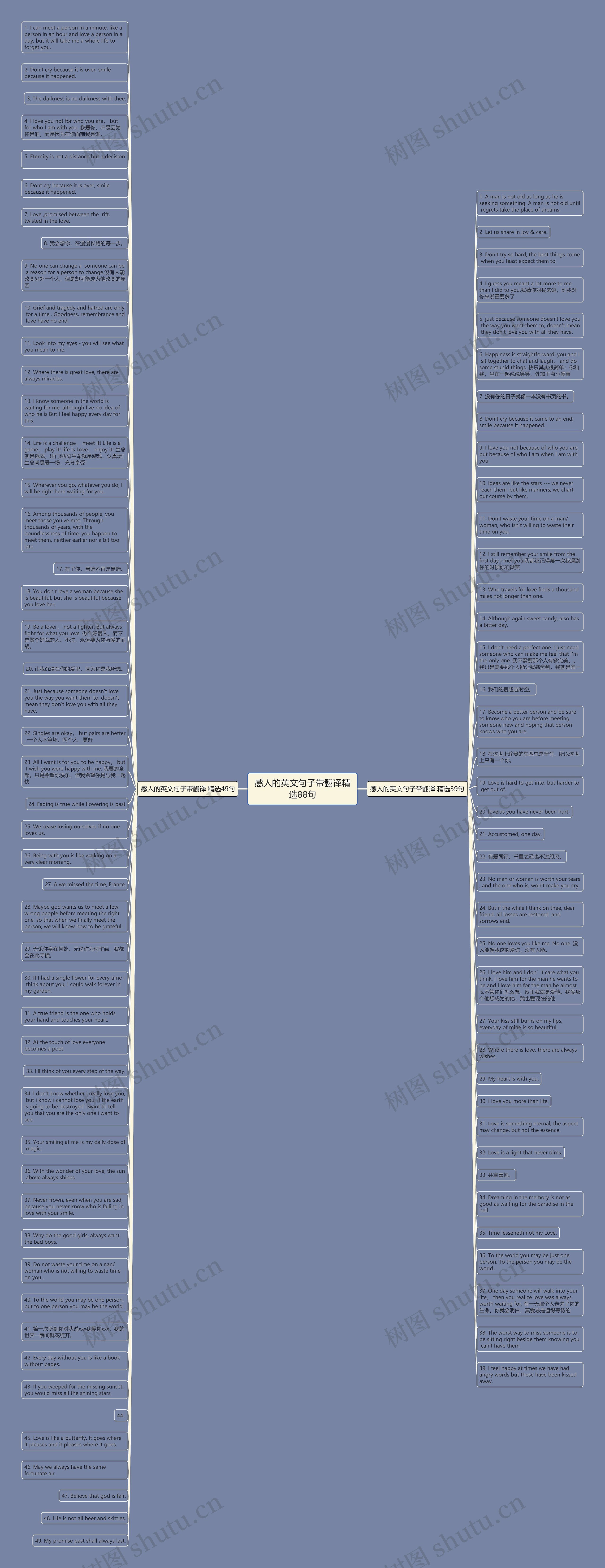 感人的英文句子带翻译精选88句思维导图