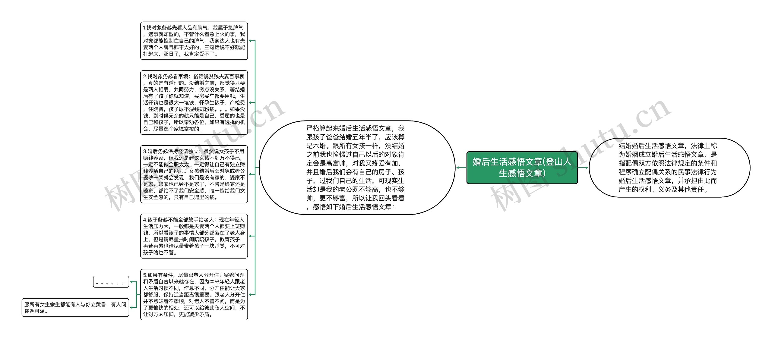 婚后生活感悟文章(登山人生感悟文章)