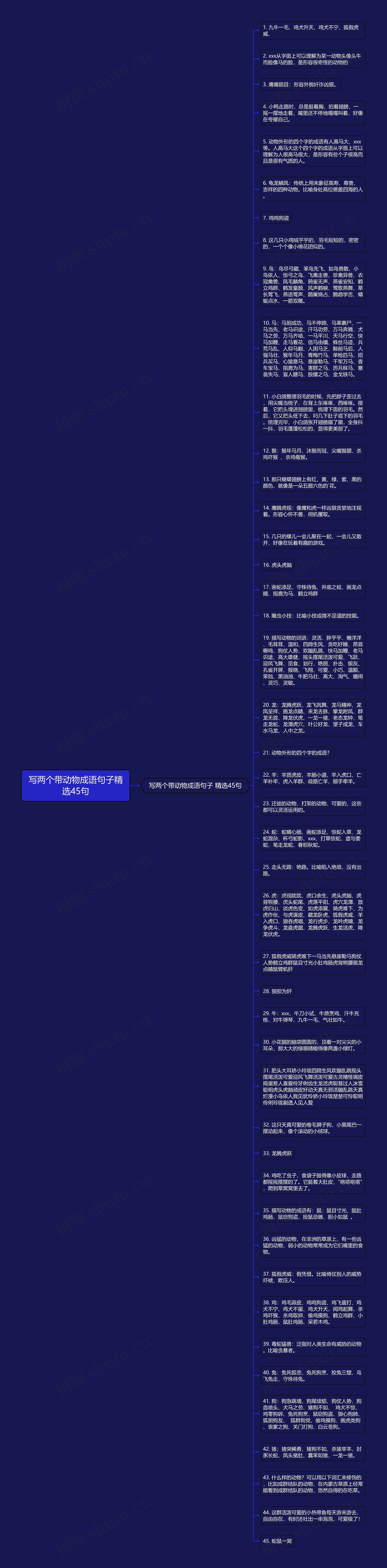 写两个带动物成语句子精选45句