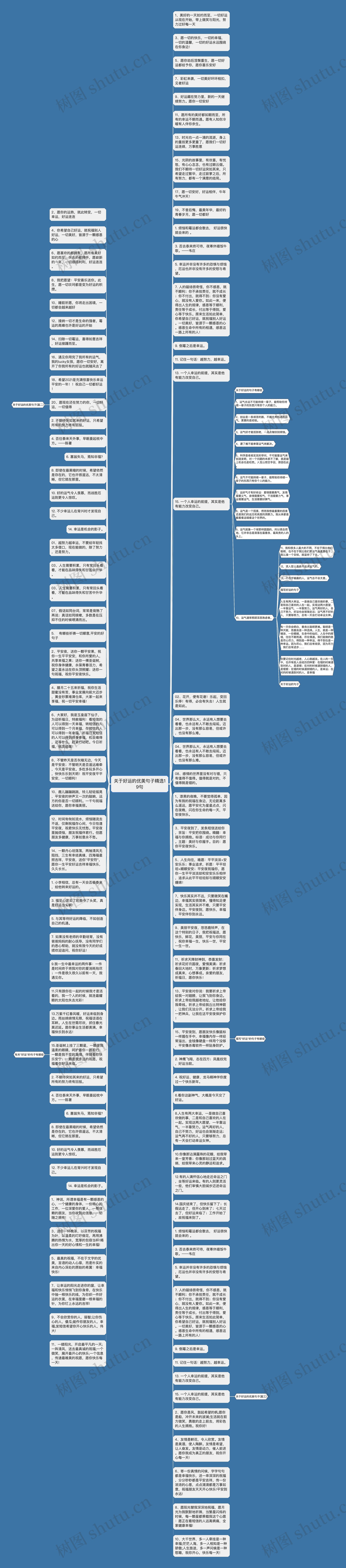 关于好运的优美句子精选19句思维导图
