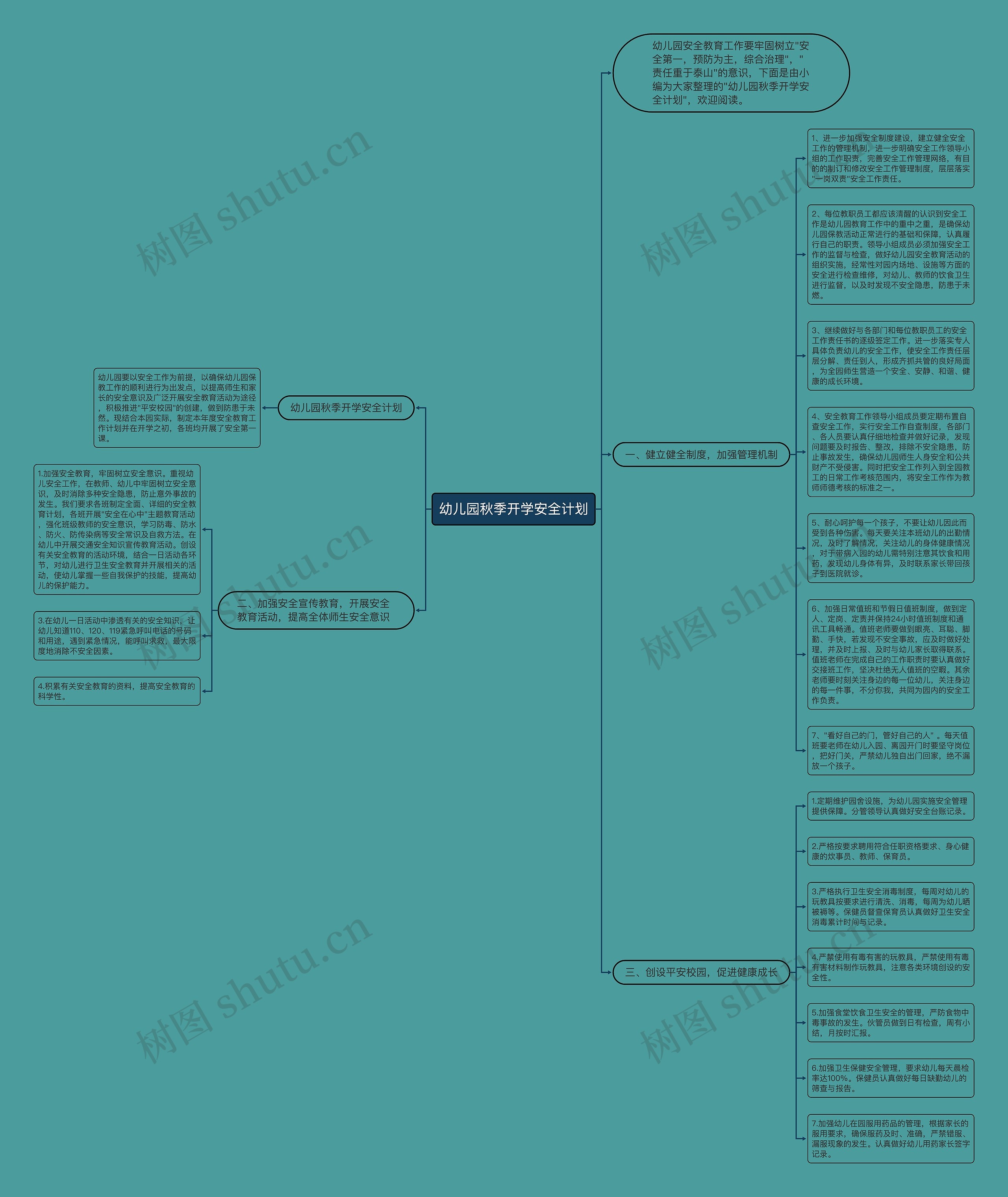 幼儿园秋季开学安全计划思维导图