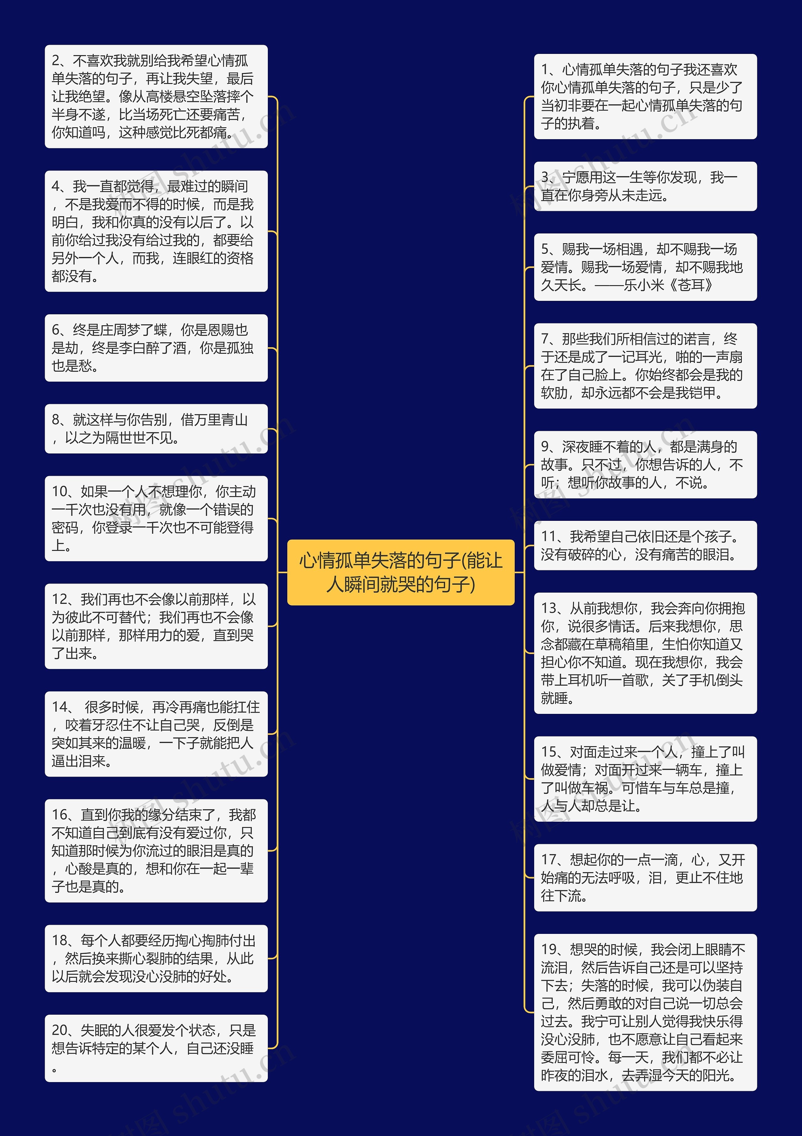 心情孤单失落的句子(能让人瞬间就哭的句子)思维导图