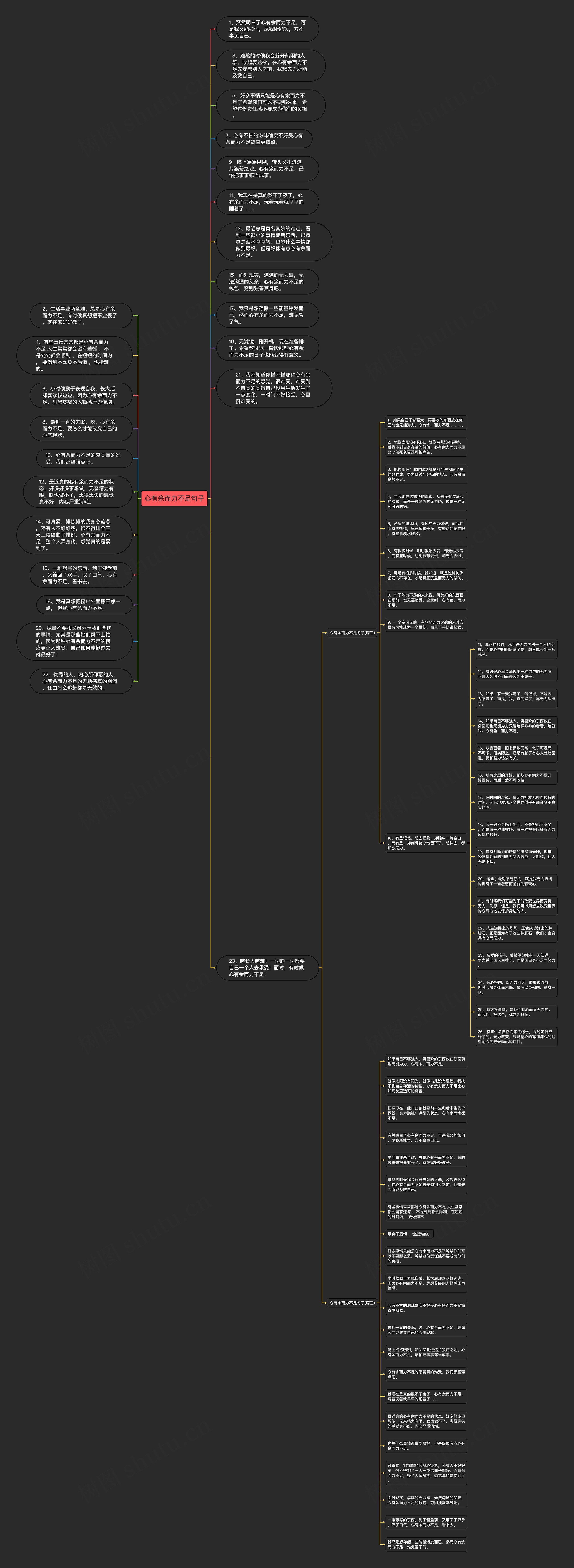 心有余而力不足句子思维导图