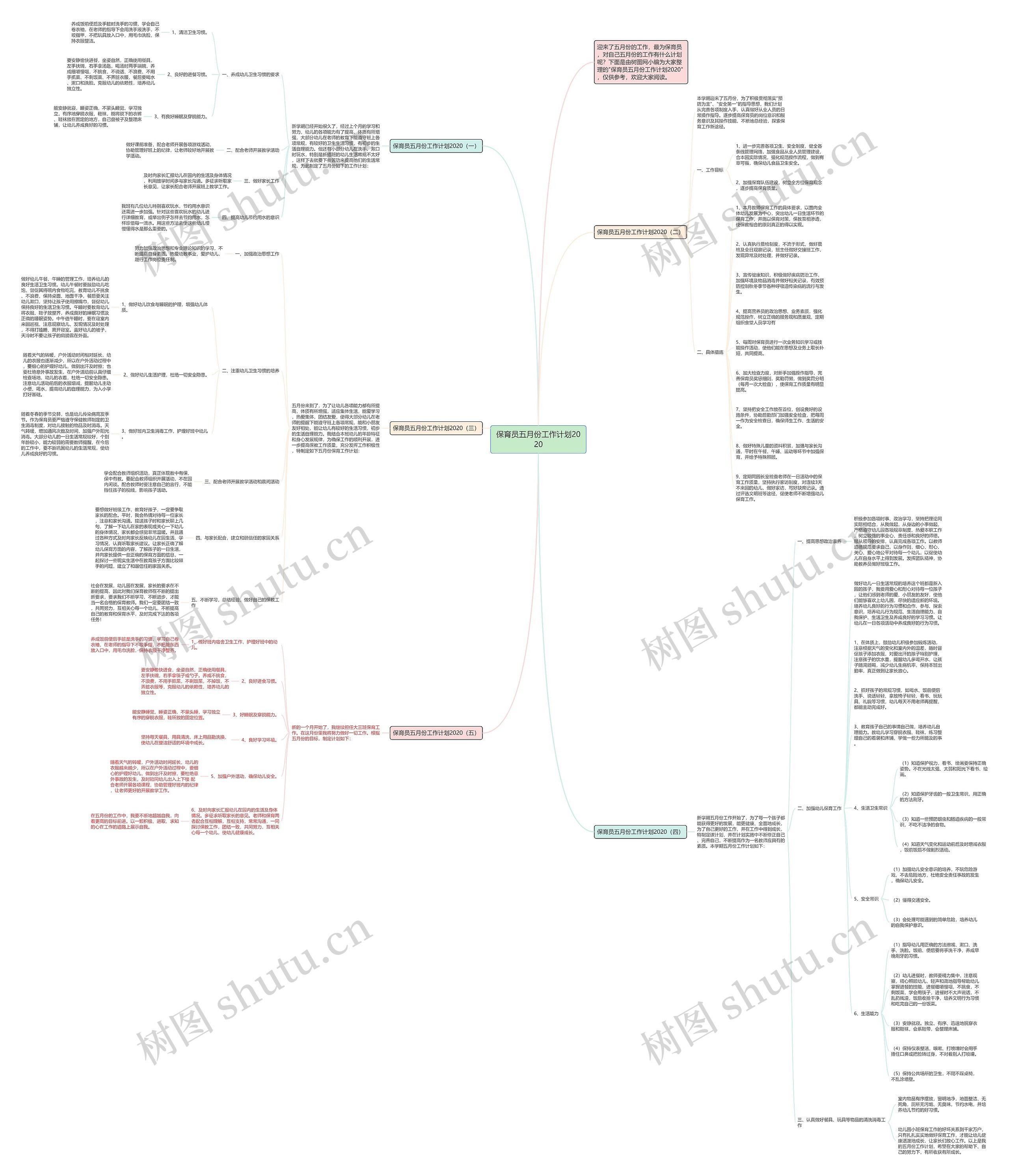 保育员五月份工作计划2020思维导图