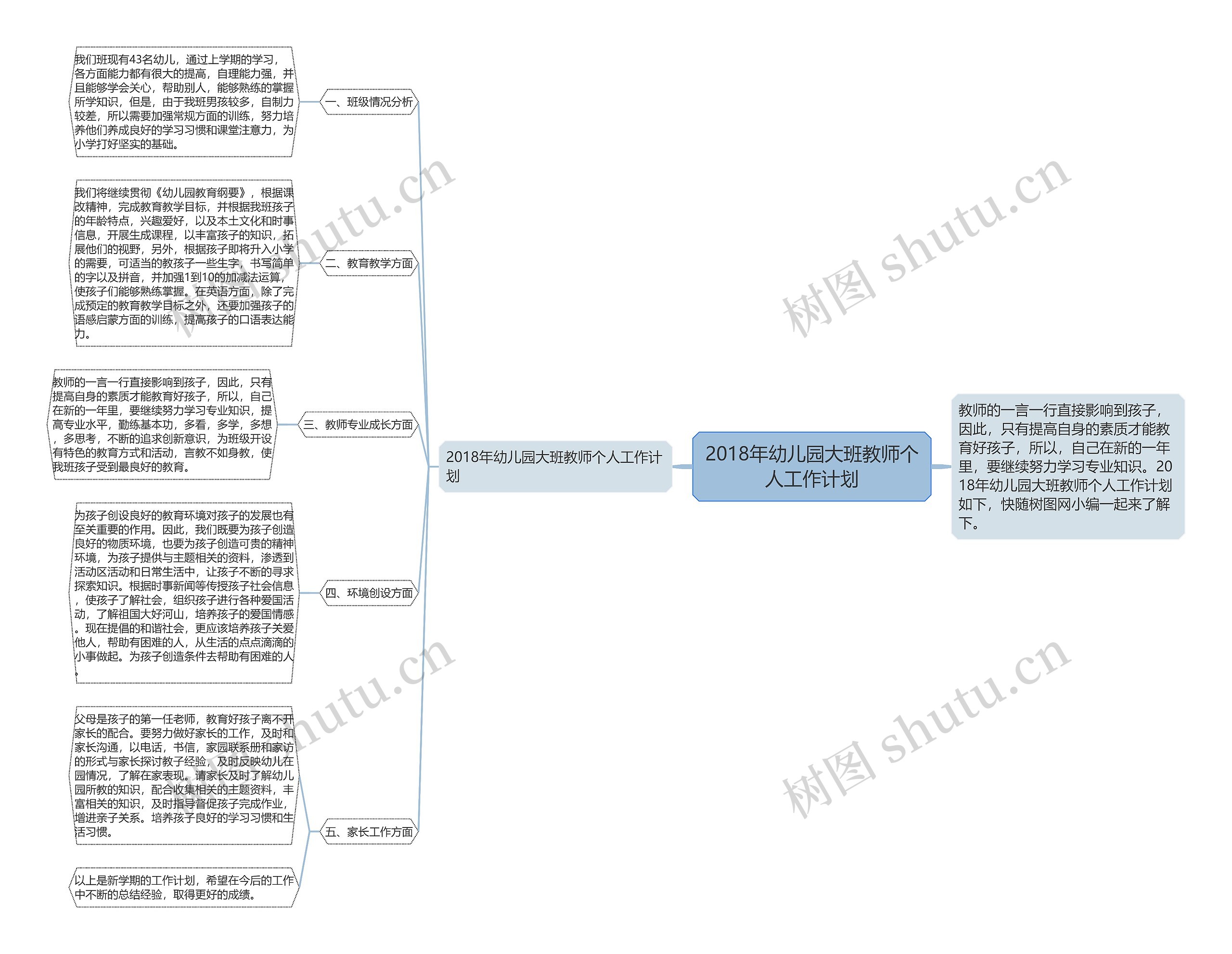 2018年幼儿园大班教师个人工作计划思维导图