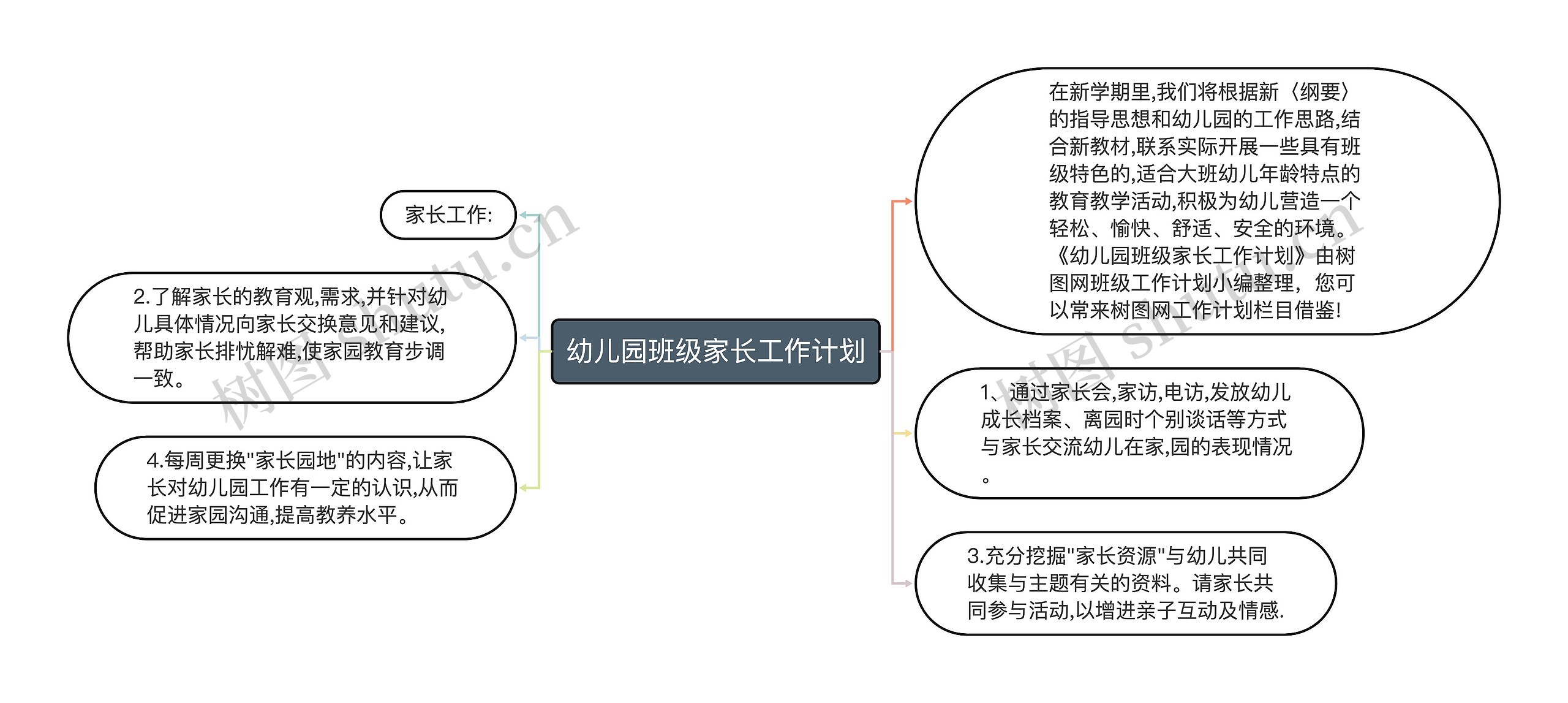 幼儿园班级家长工作计划