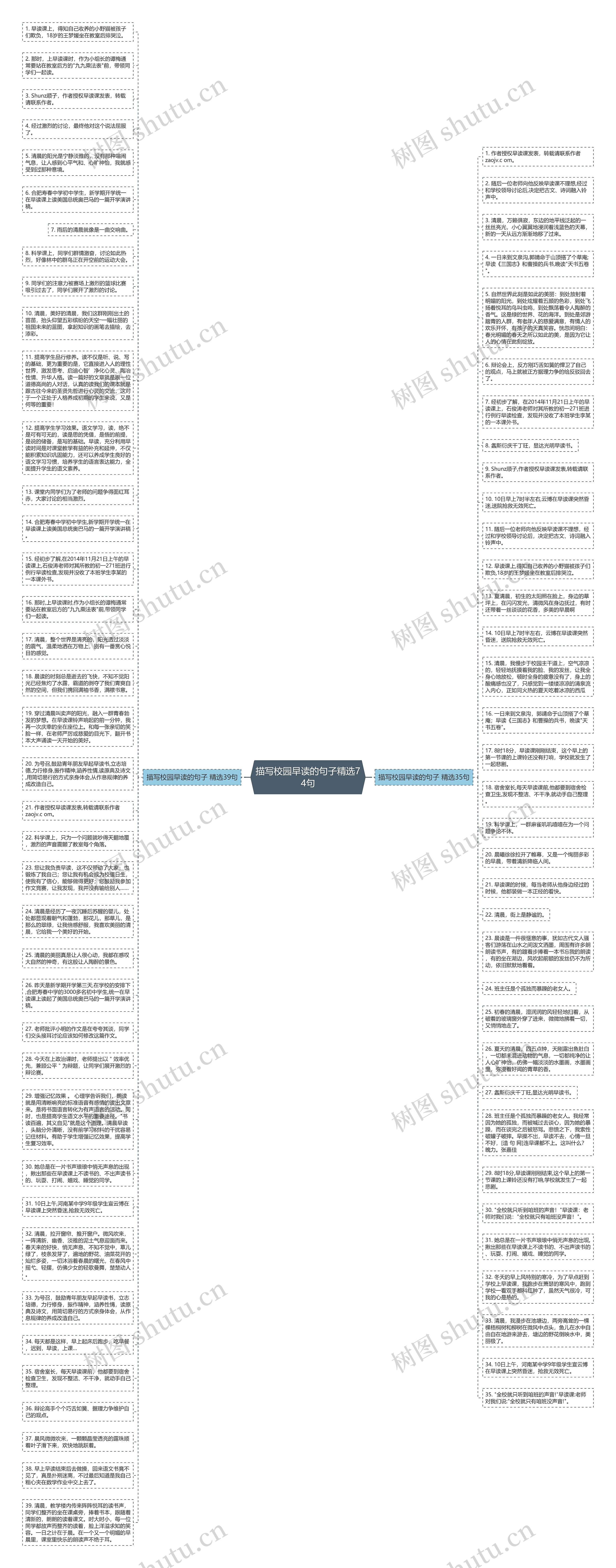 描写校园早读的句子精选74句思维导图