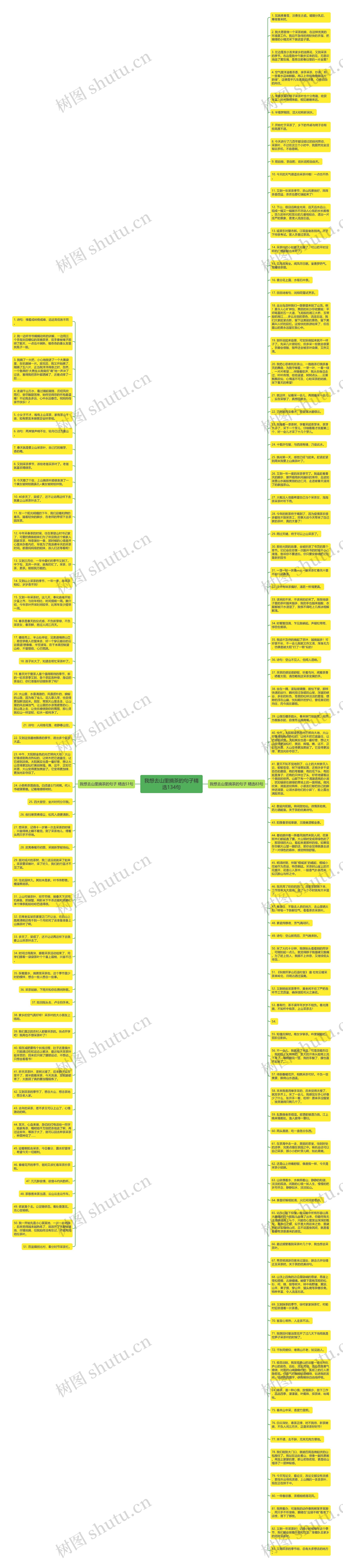 我想去山里摘茶的句子精选134句思维导图