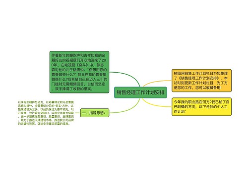 销售经理工作计划安排