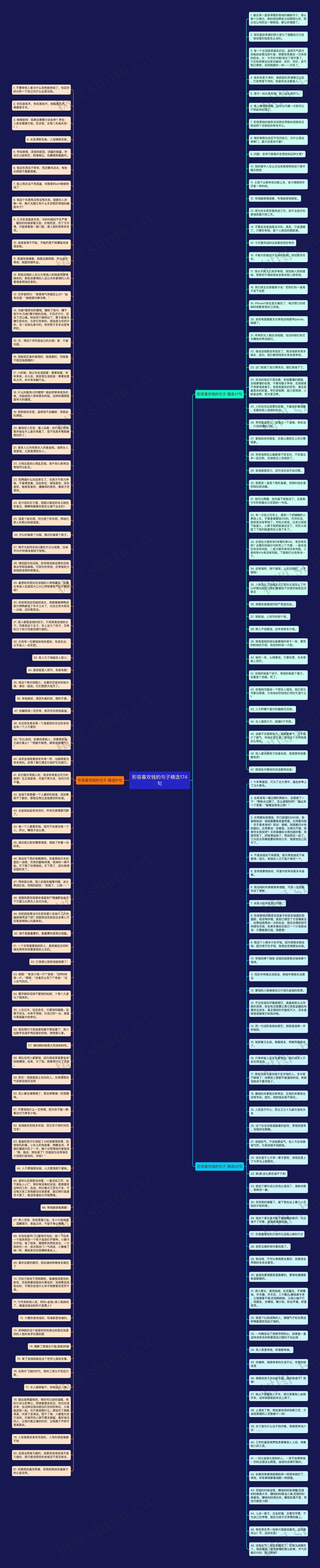 形容喜欢钱的句子精选174句思维导图