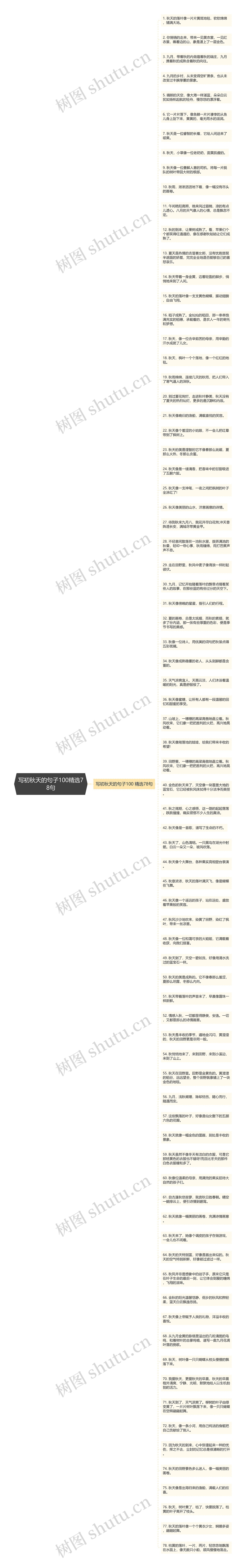 写初秋天的句子100精选78句思维导图