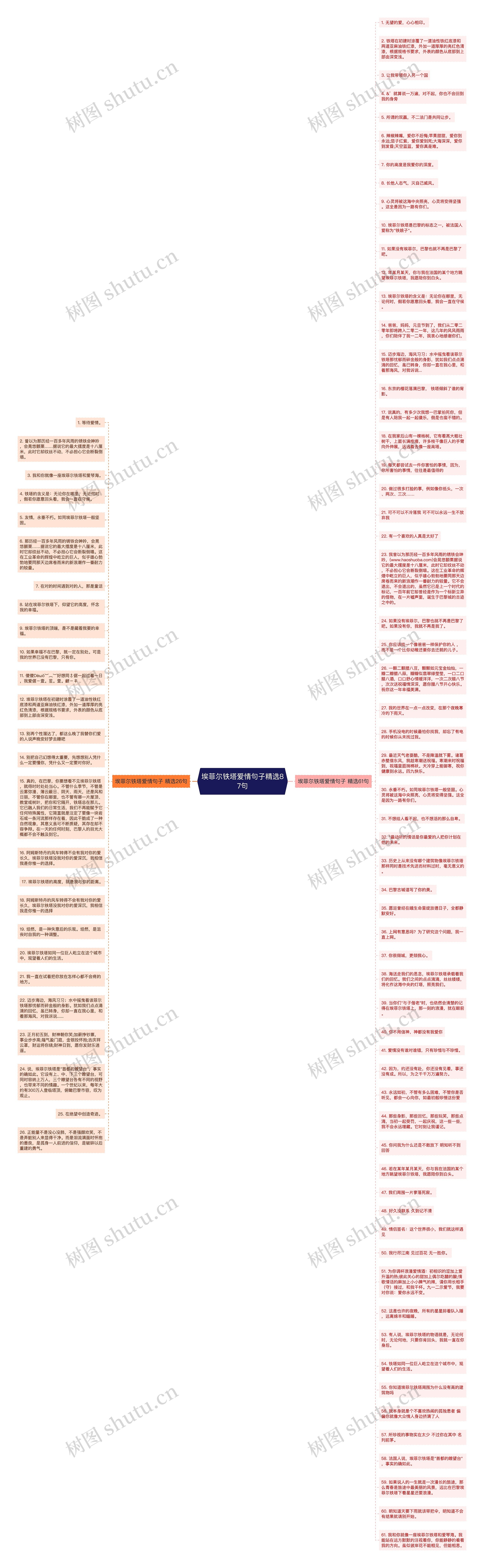 埃菲尔铁塔爱情句子精选87句思维导图