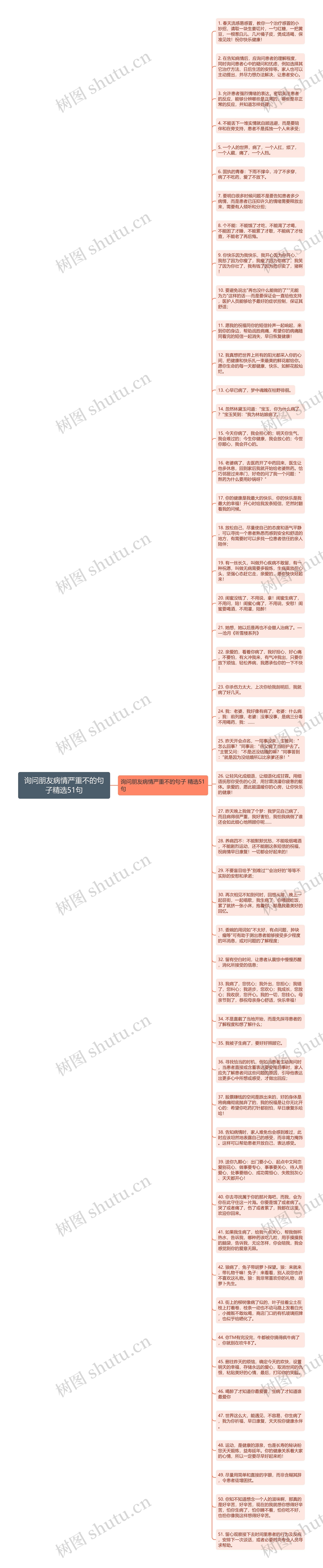 询问朋友病情严重不的句子精选51句