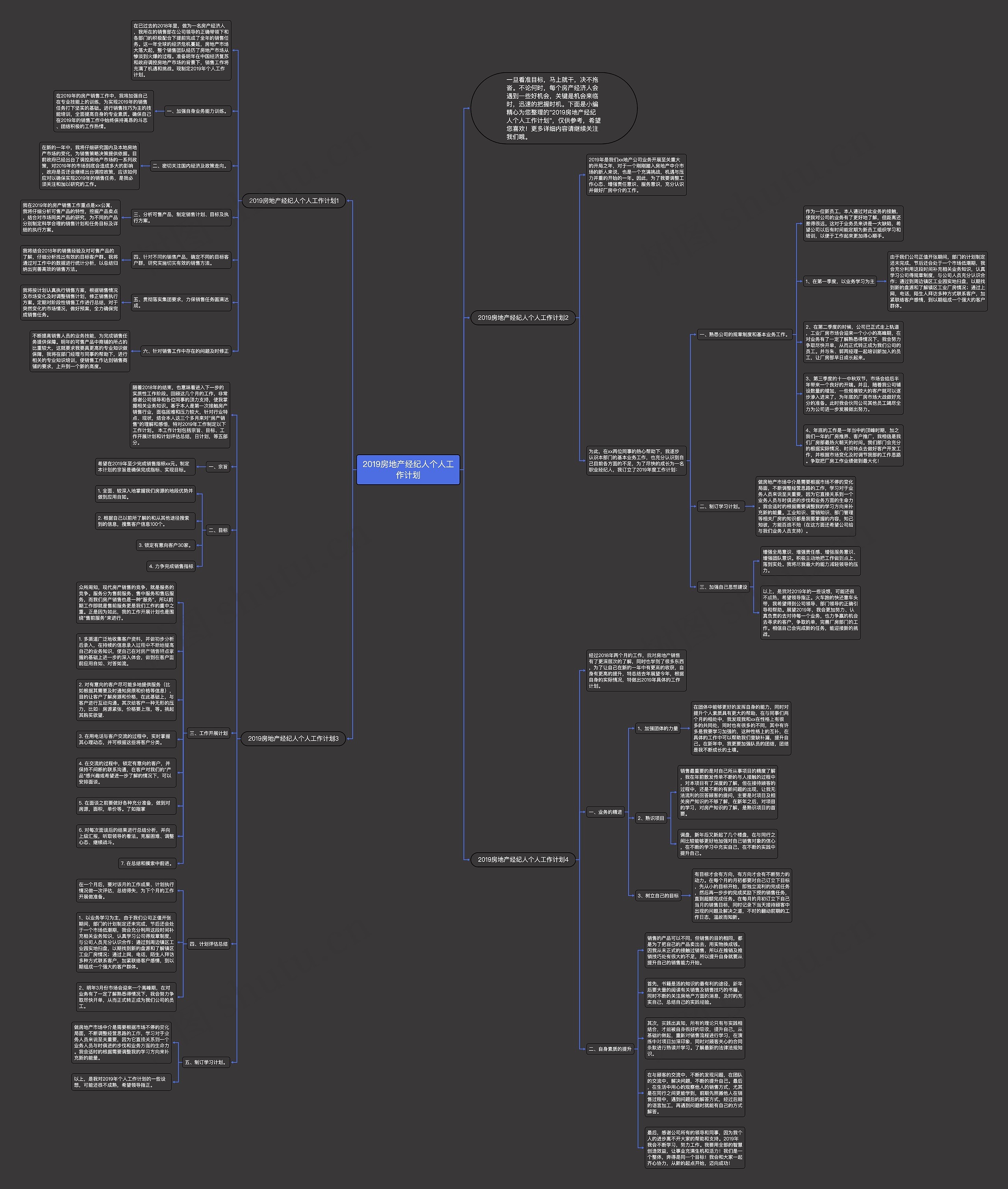 2019房地产经纪人个人工作计划思维导图