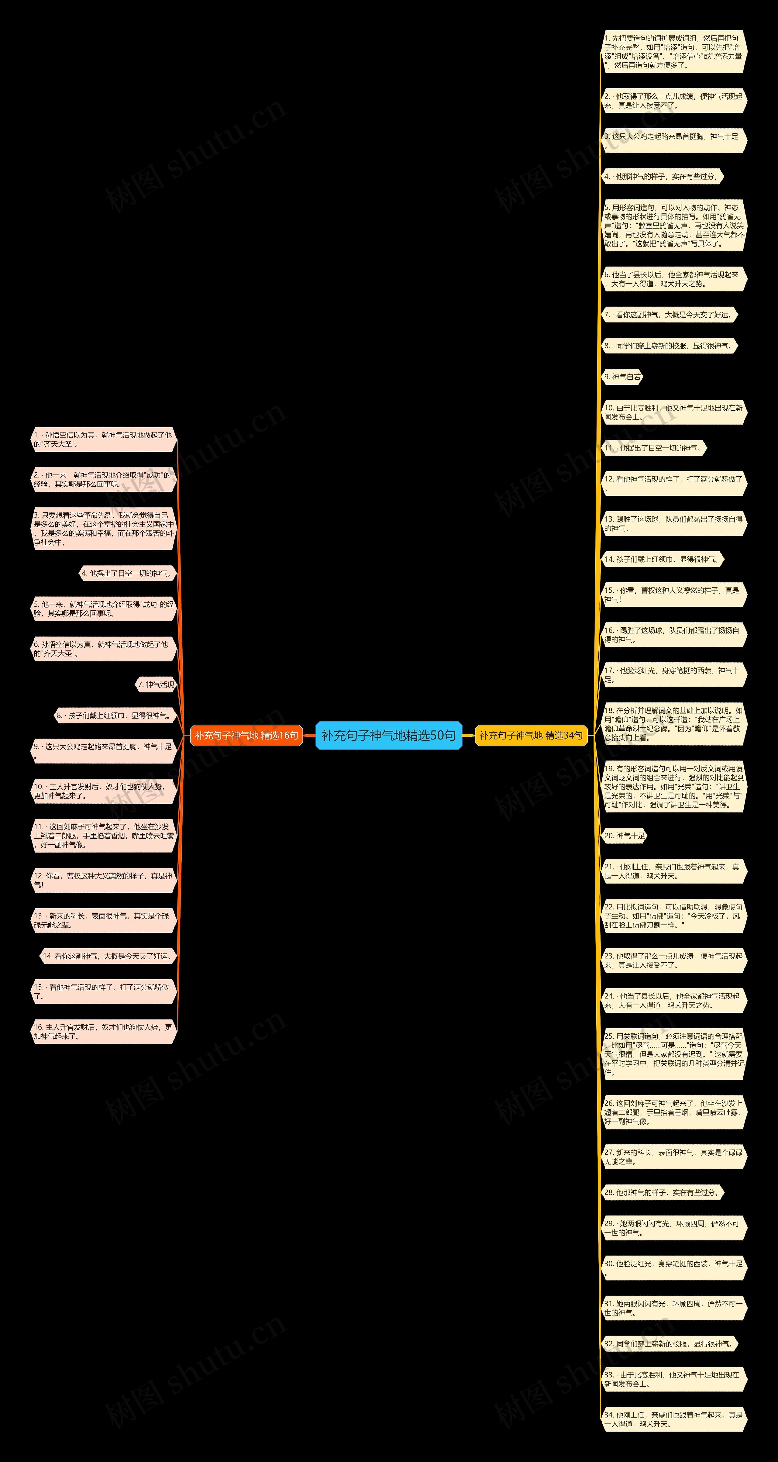 补充句子神气地精选50句思维导图