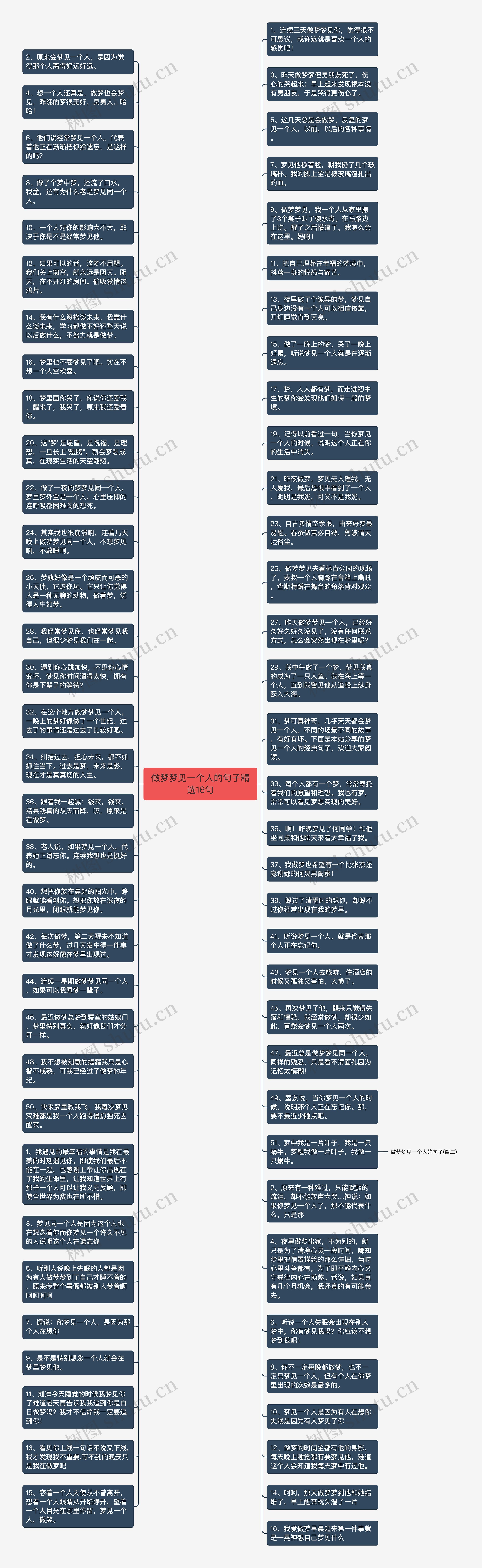 做梦梦见一个人的句子精选16句思维导图