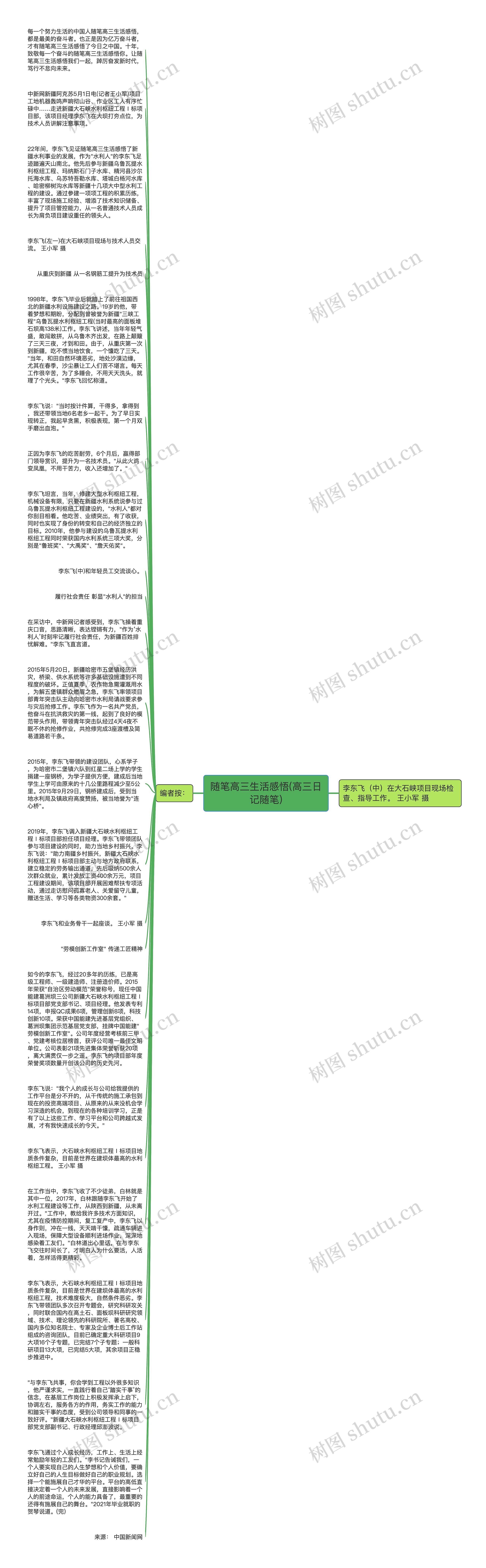 随笔高三生活感悟(高三日记随笔)思维导图