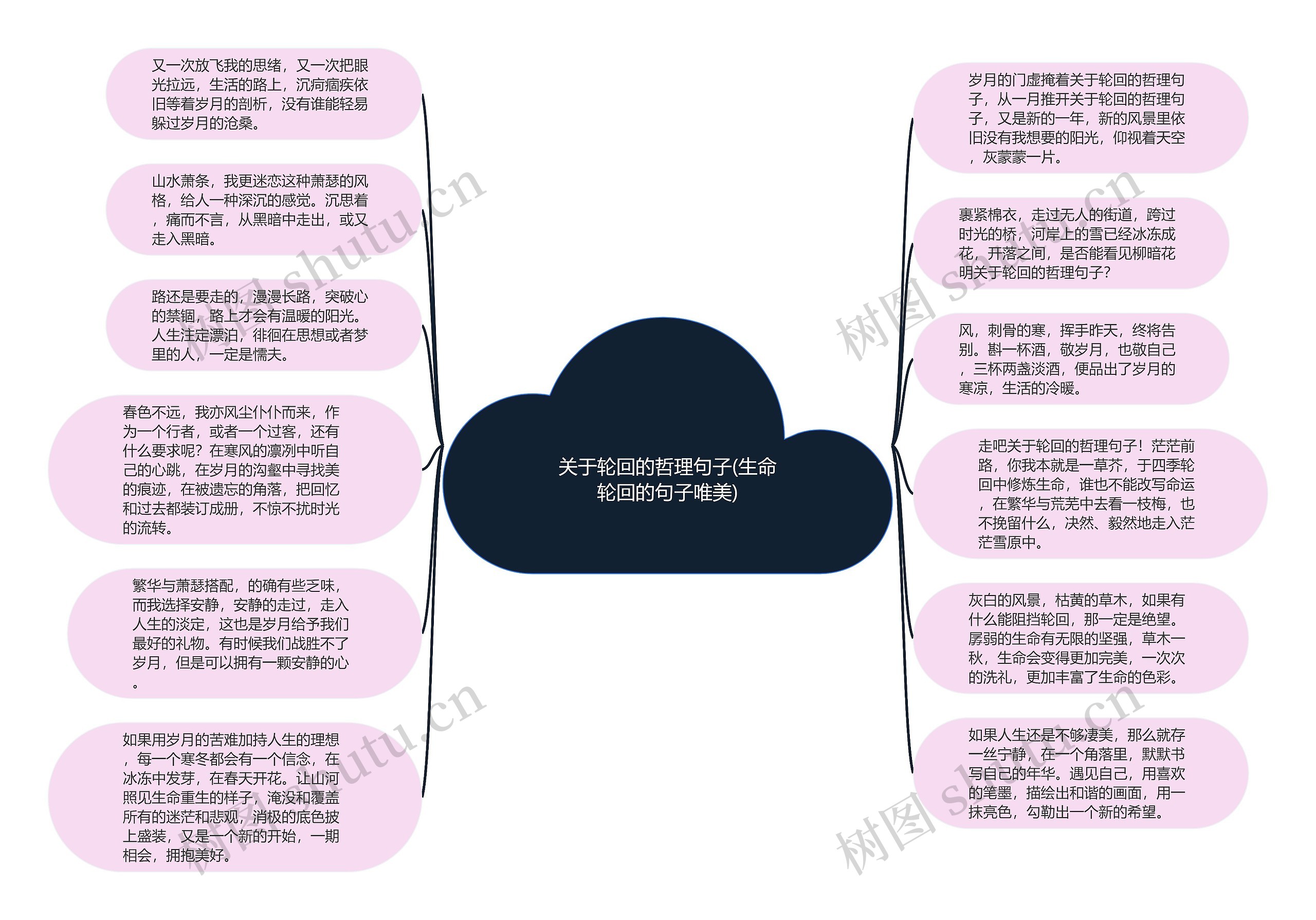 关于轮回的哲理句子(生命轮回的句子唯美)