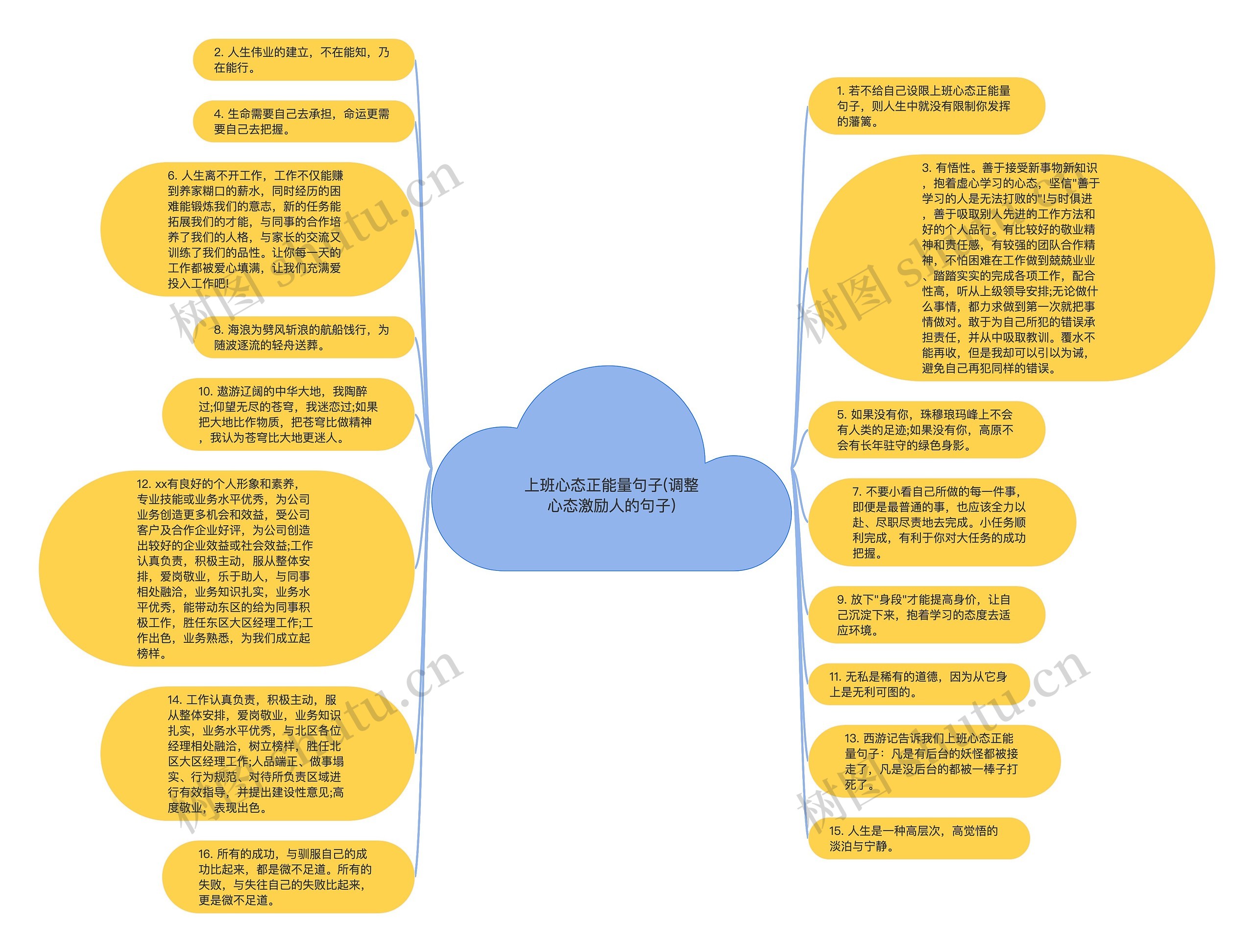 上班心态正能量句子(调整心态激励人的句子)思维导图