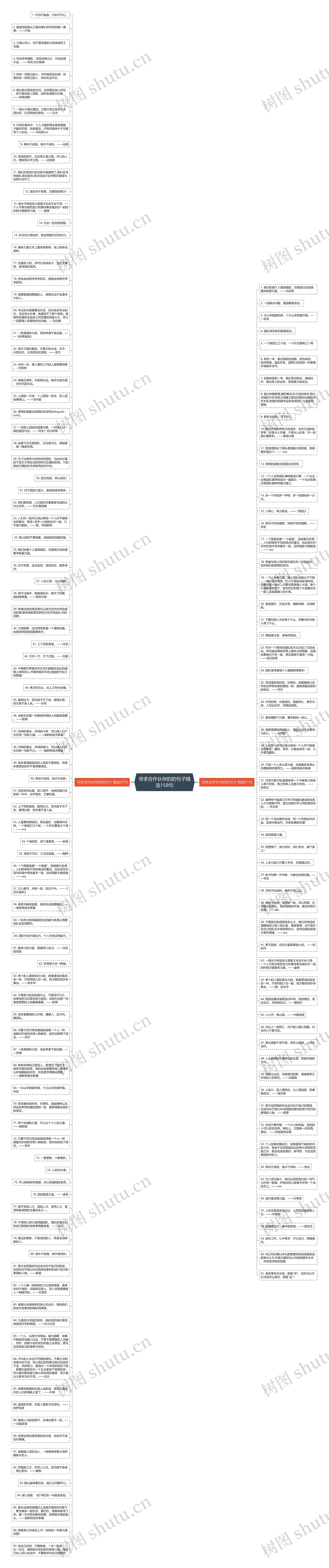 寻求合作伙伴的的句子精选158句思维导图