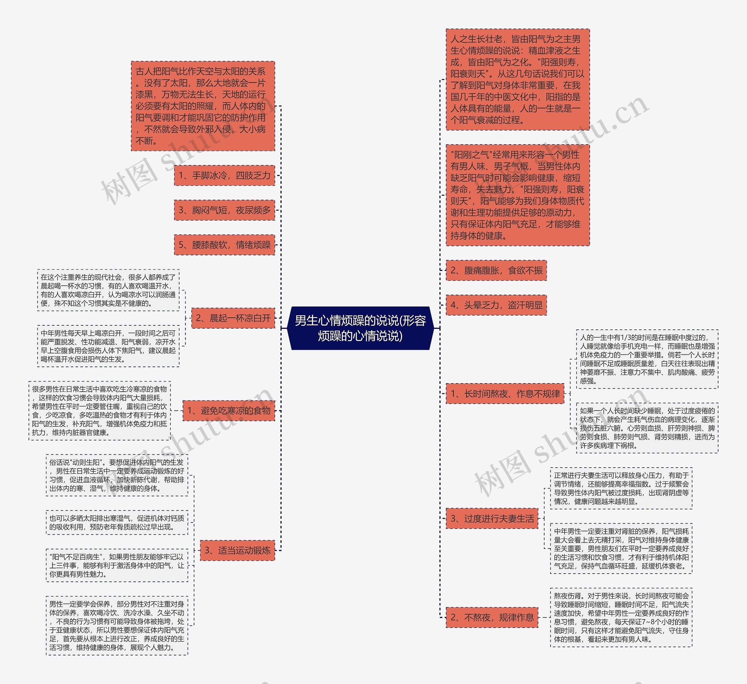 男生心情烦躁的说说(形容烦躁的心情说说)思维导图