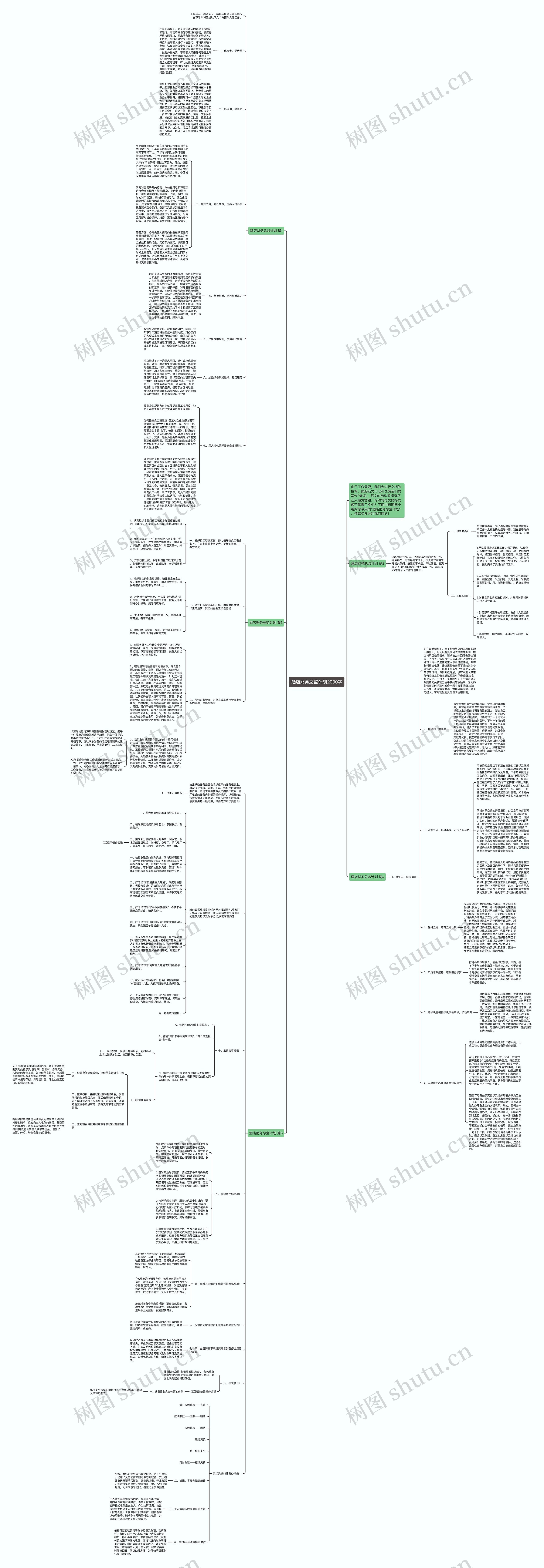 酒店财务总监计划2000字思维导图
