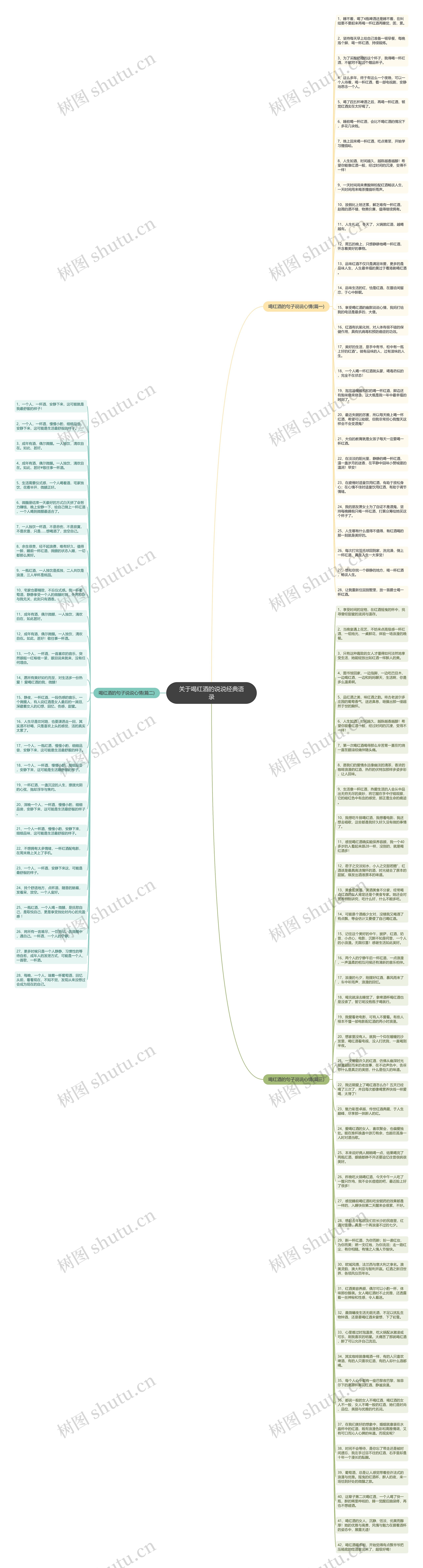关于喝红酒的说说经典语录思维导图