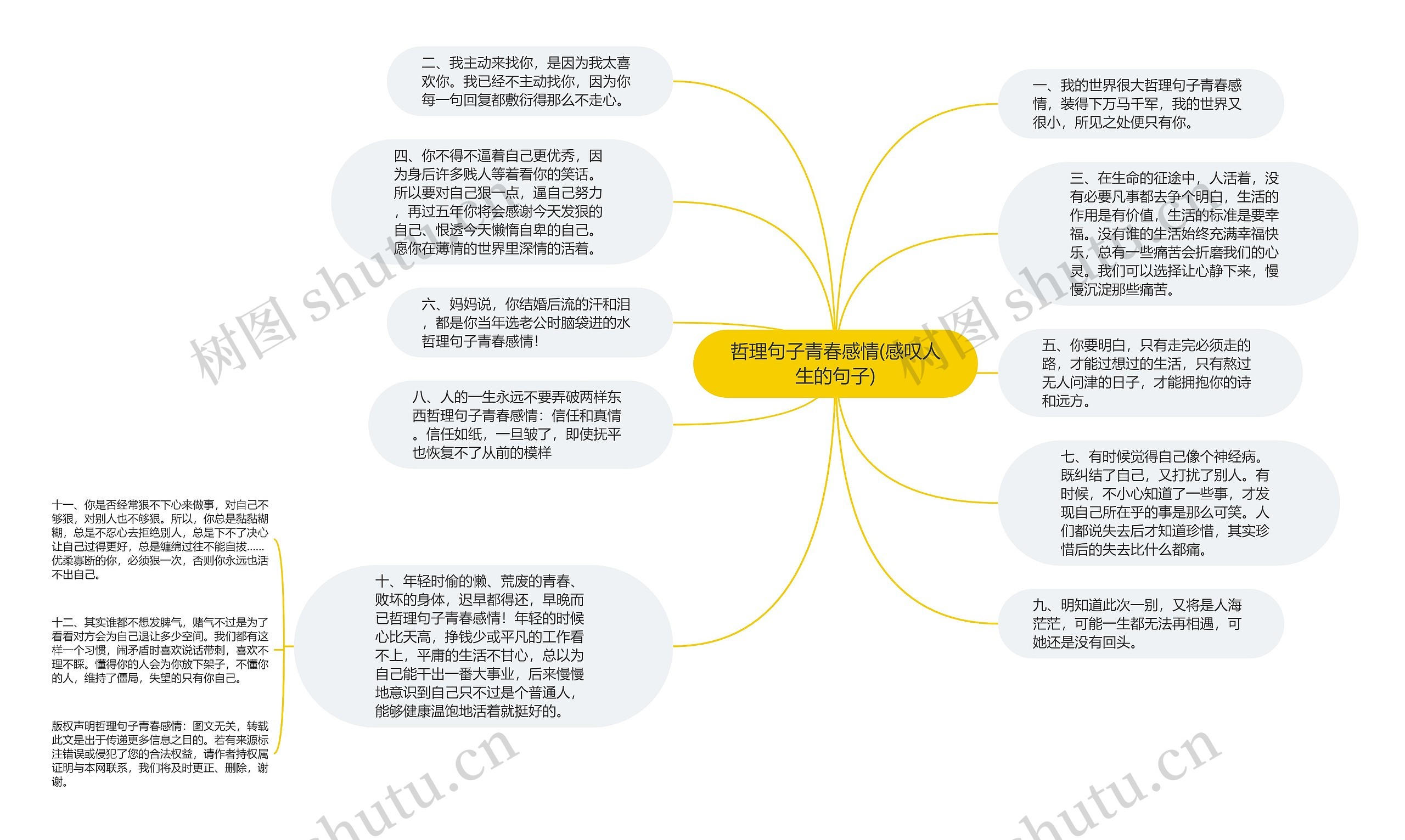 哲理句子青春感情(感叹人生的句子)思维导图