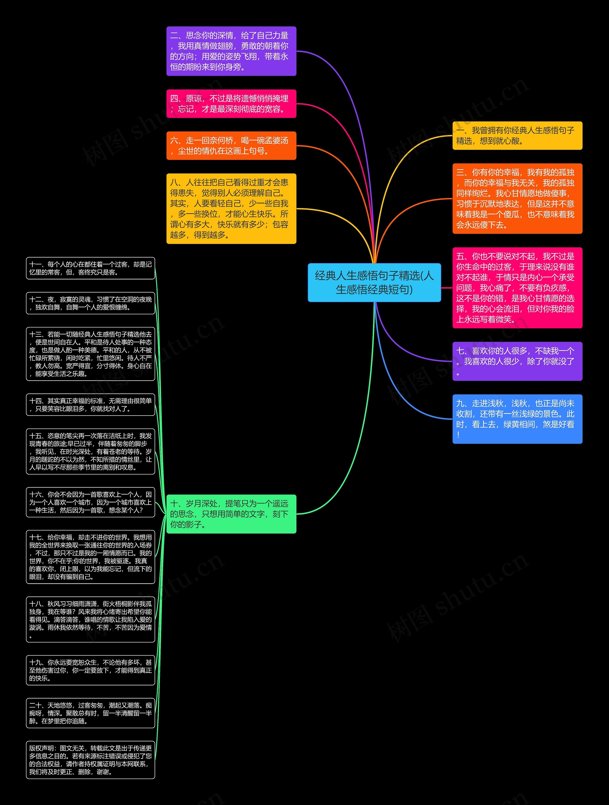 经典人生感悟句子精选(人生感悟经典短句)思维导图