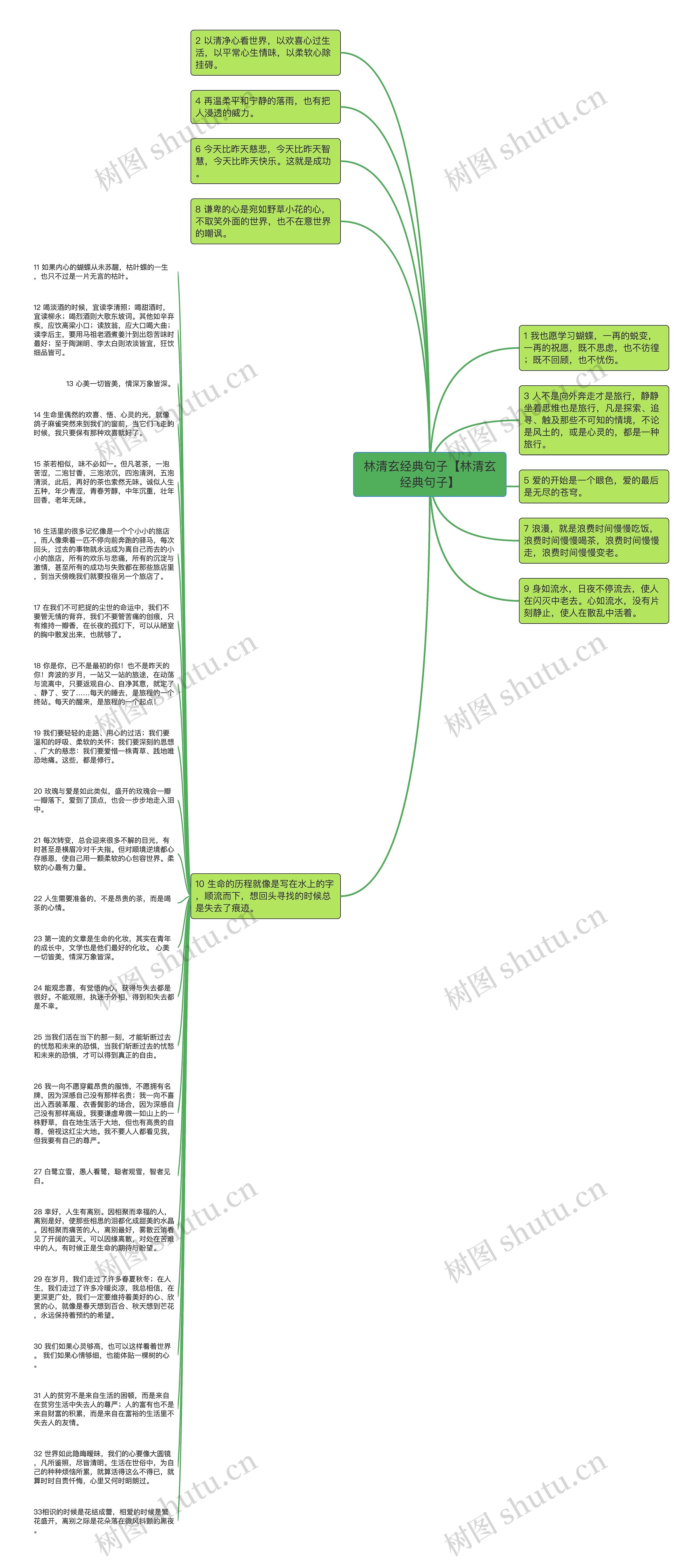林清玄经典句子【林清玄经典句子】思维导图
