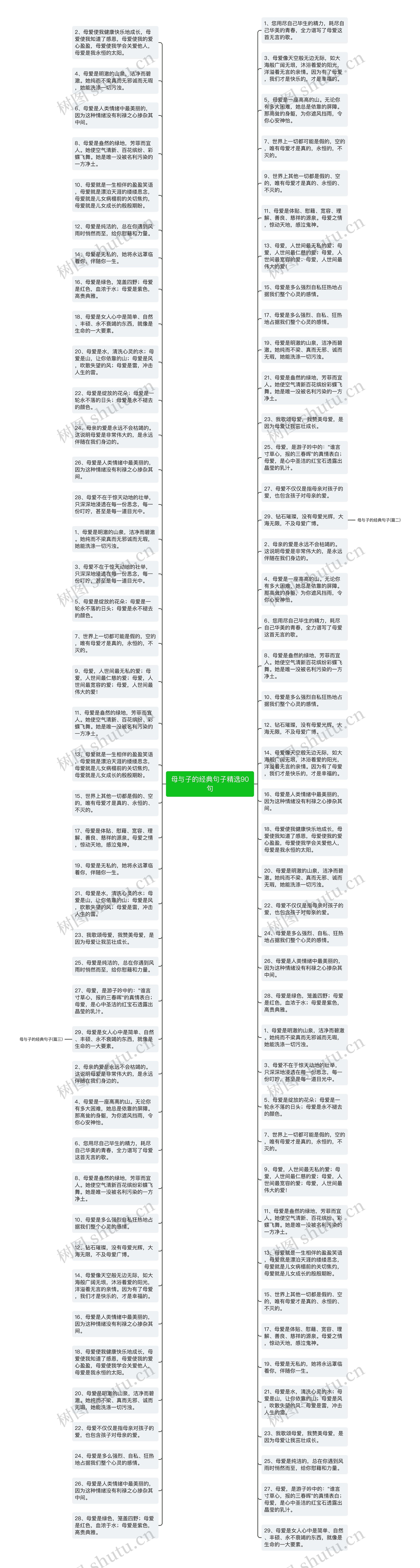 母与子的经典句子精选90句思维导图