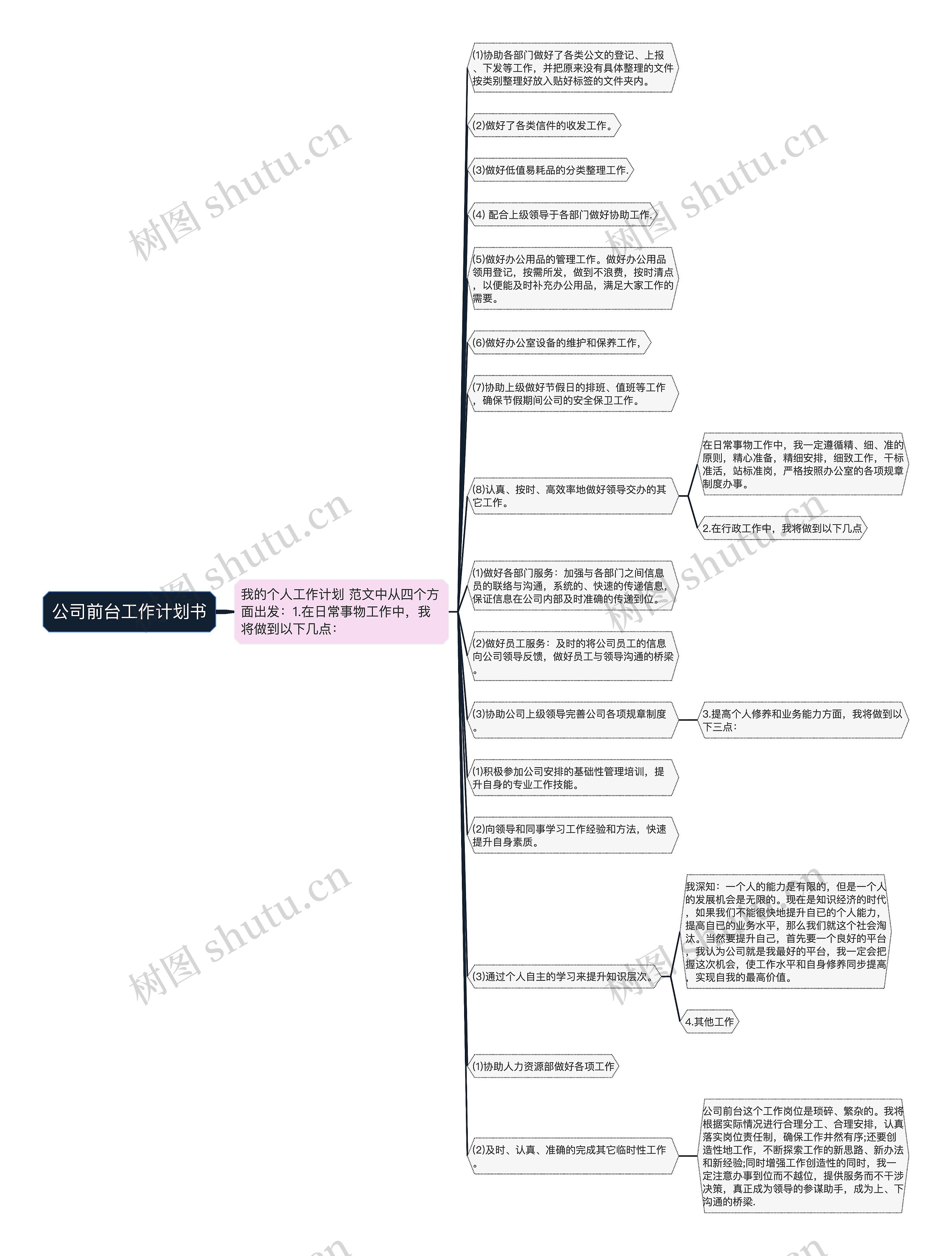 公司前台工作计划书思维导图