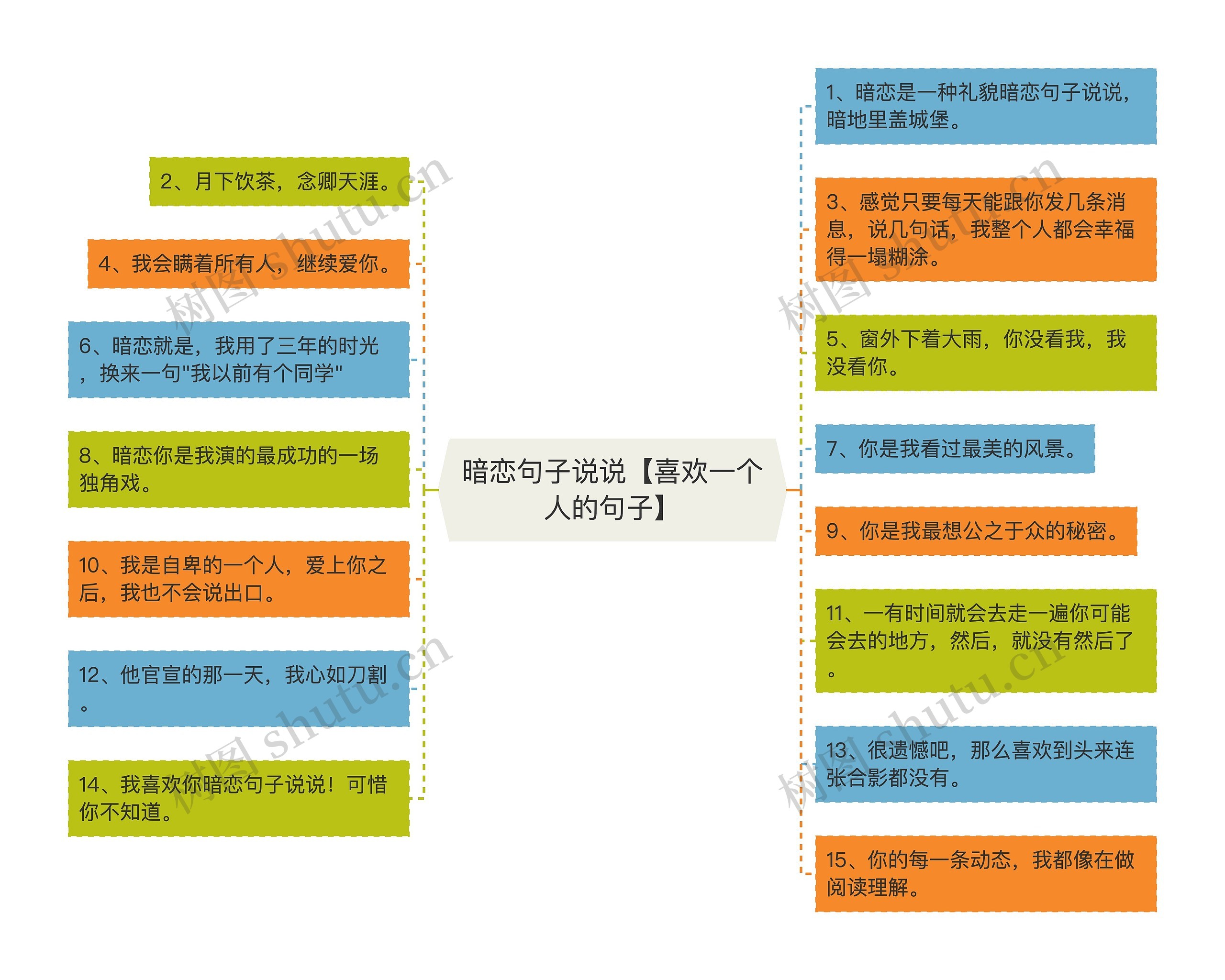 暗恋句子说说【喜欢一个人的句子】思维导图