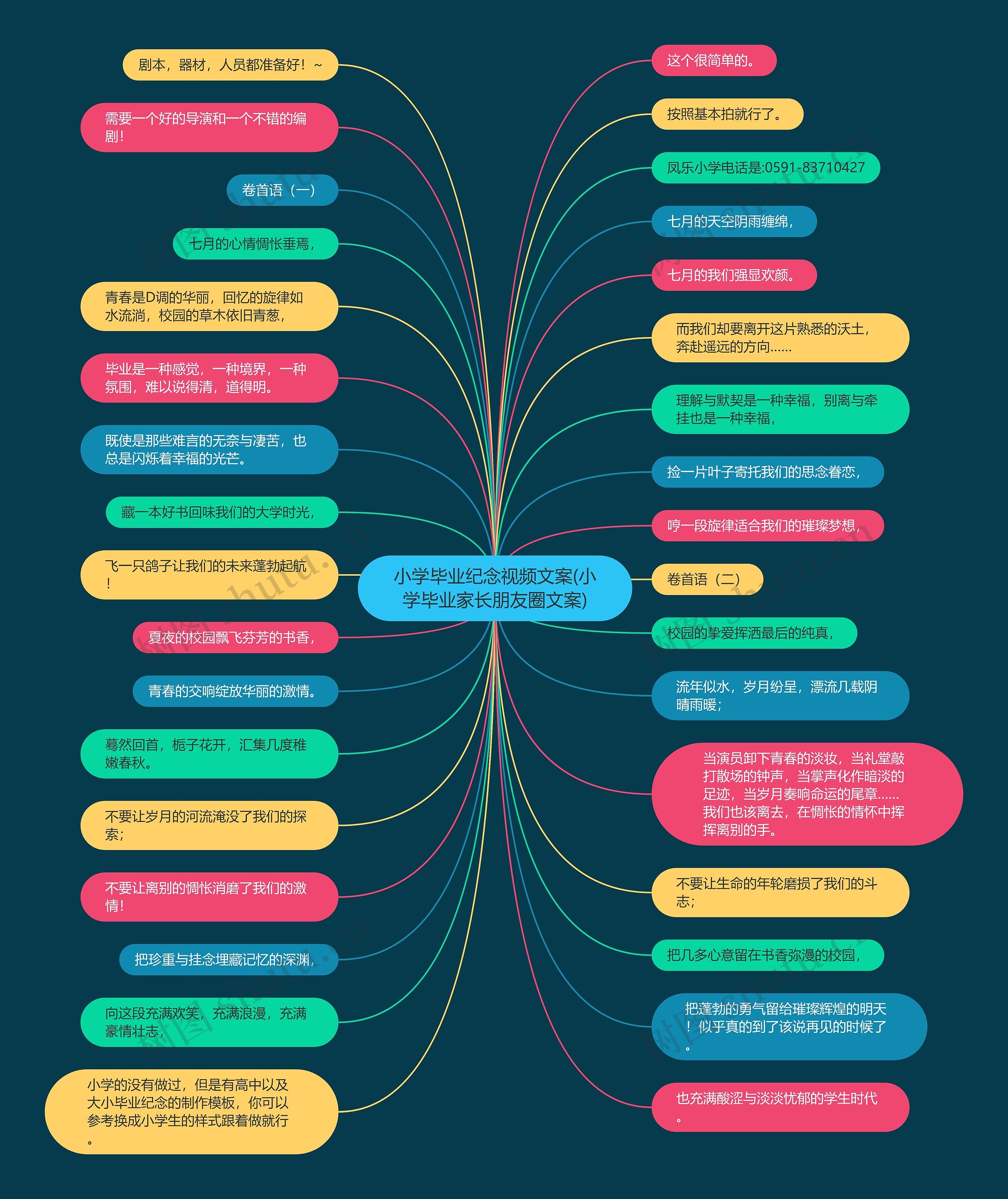 小学毕业纪念视频文案(小学毕业家长朋友圈文案)思维导图