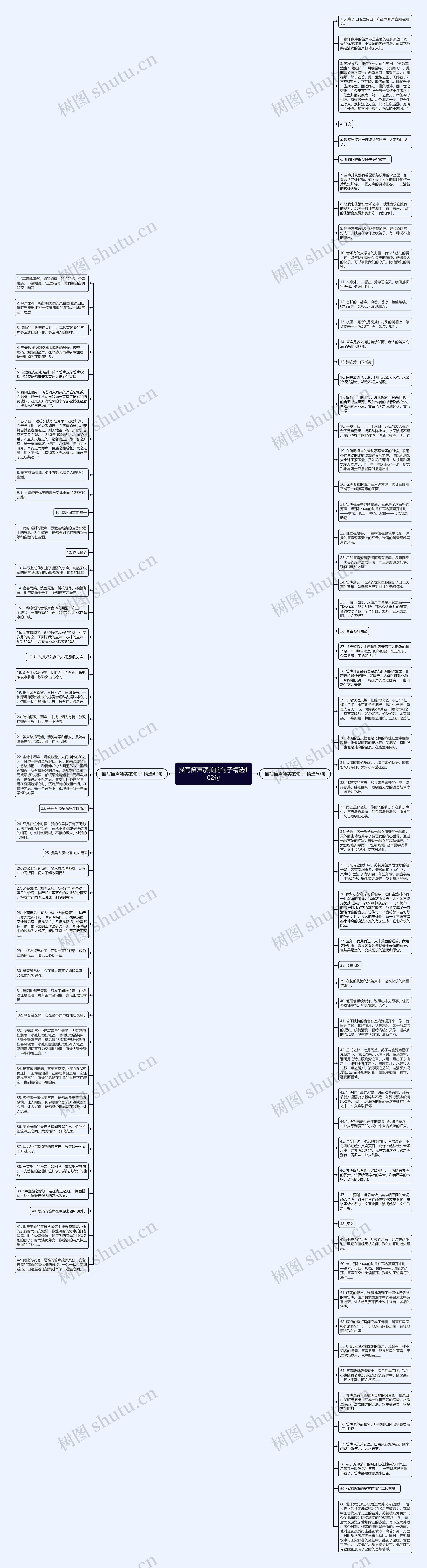描写笛声凄美的句子精选102句思维导图