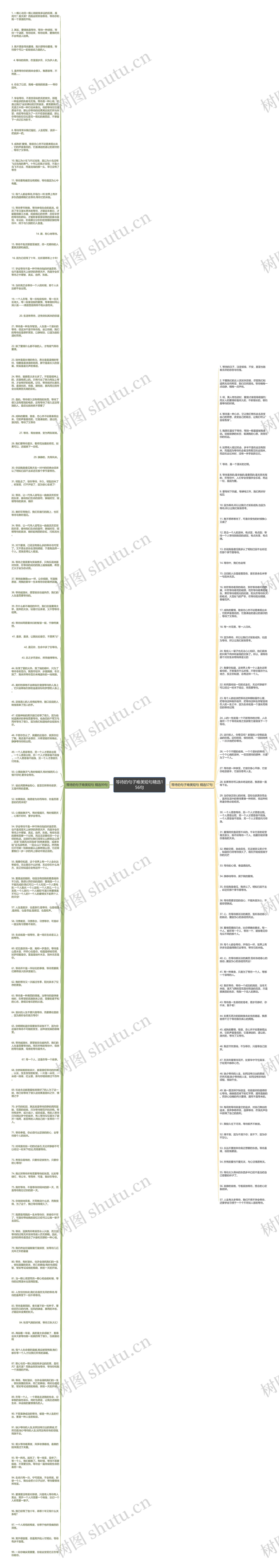 等待的句子唯美短句精选156句思维导图
