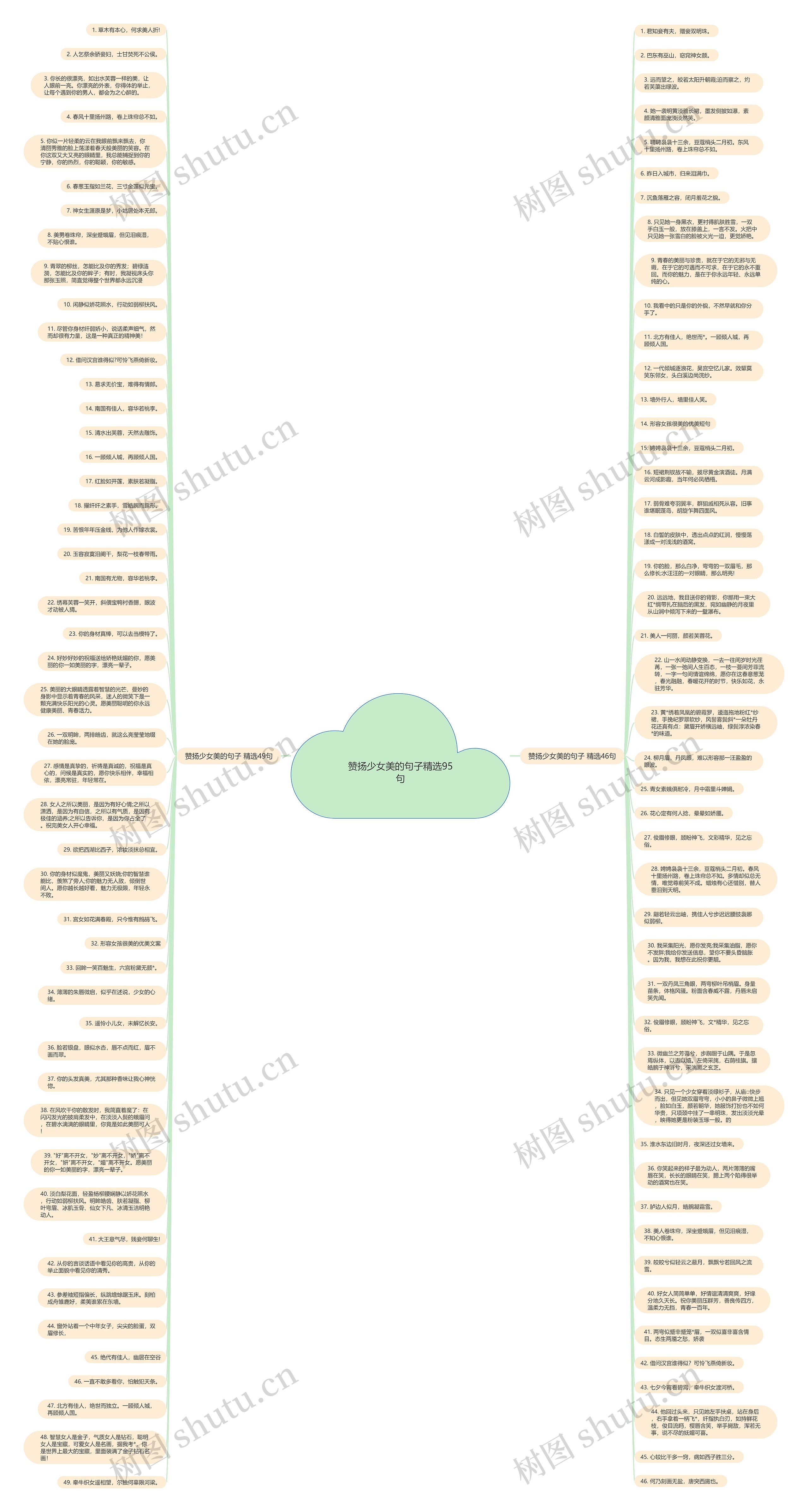 赞扬少女美的句子精选95句思维导图