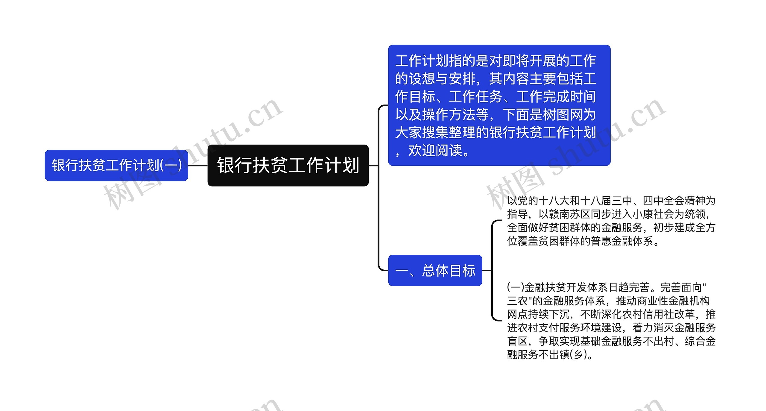 银行扶贫工作计划思维导图